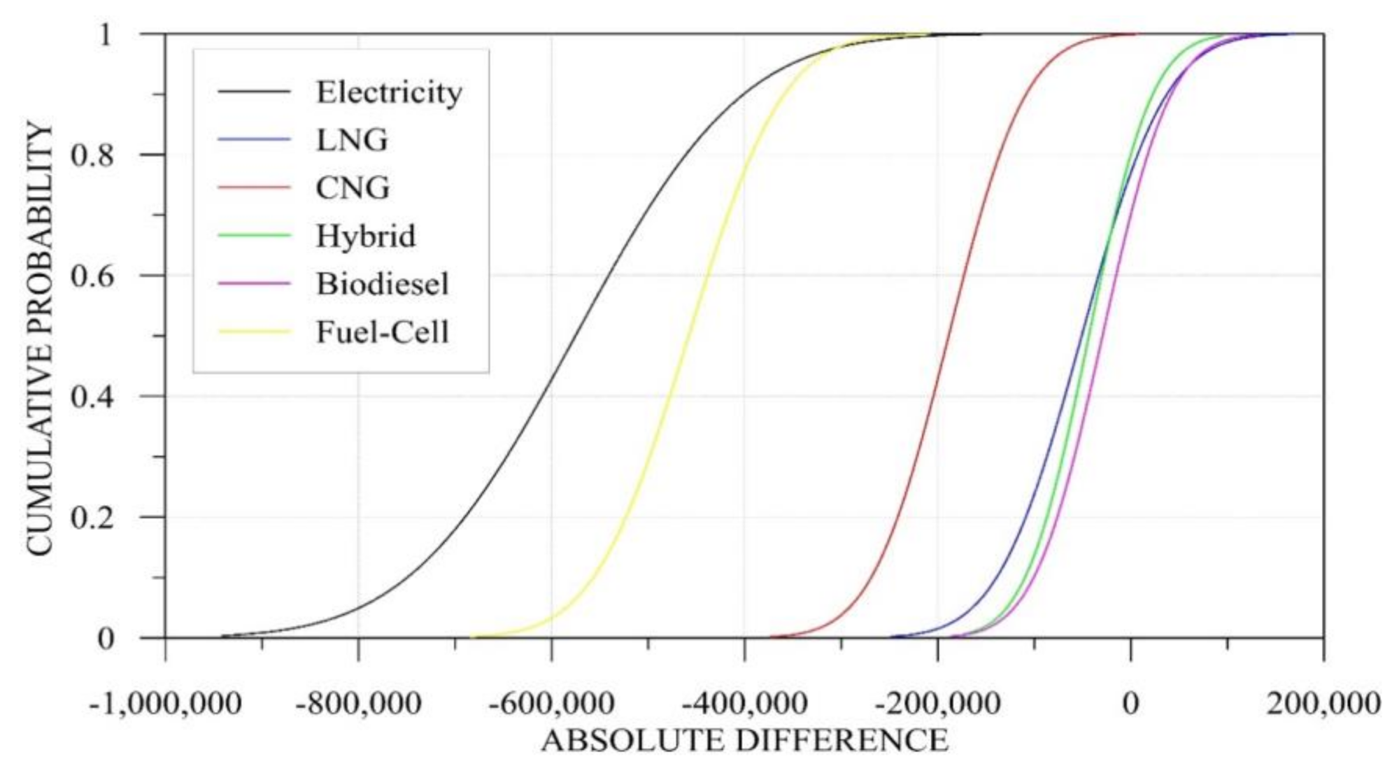 Energies 13 05433 g010