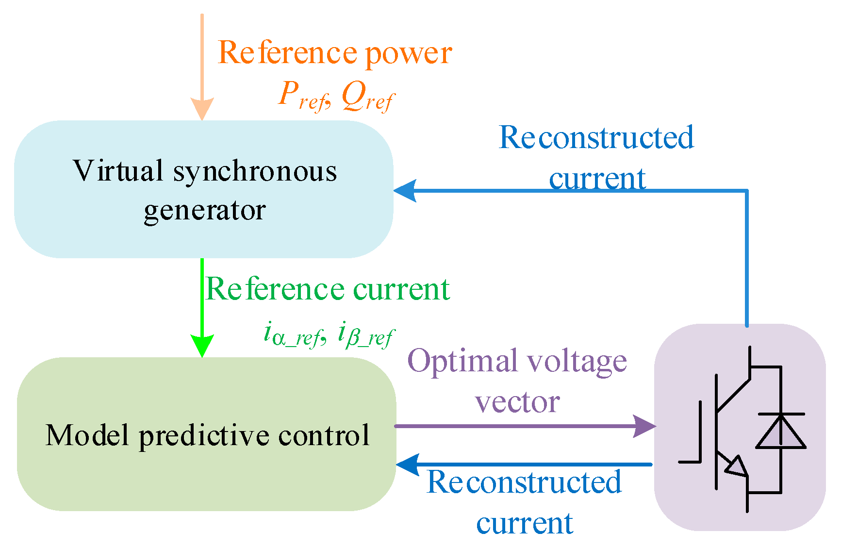 Energies 13 05435 g007 Energies 13 05435 g007