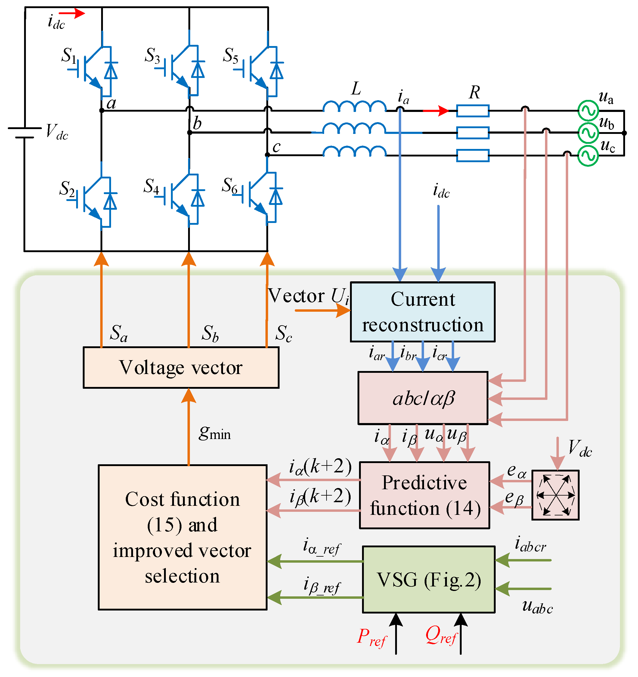 Energies 13 05435 g008 Energies 13 05435 g008