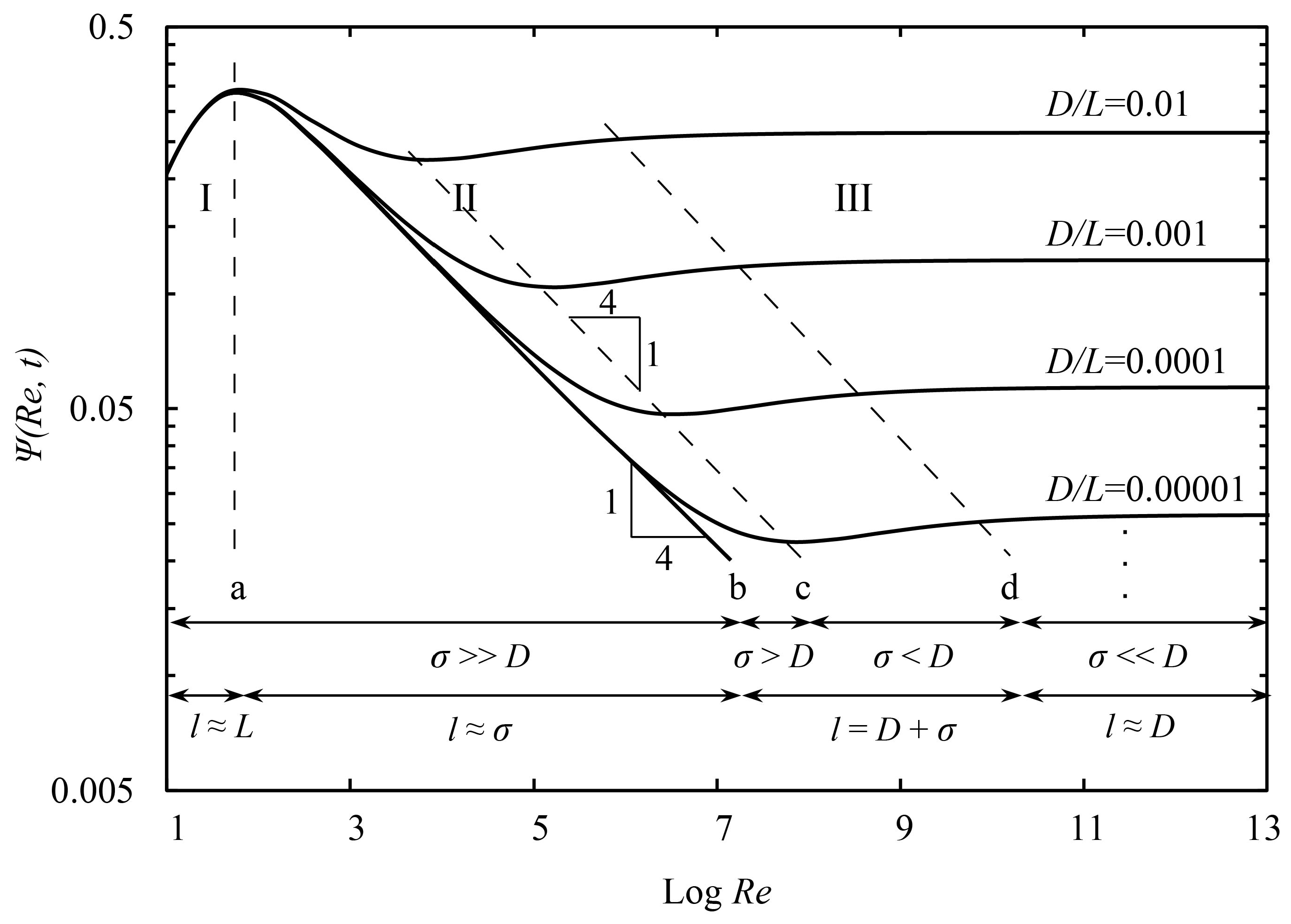 Energies 13 05436 g005