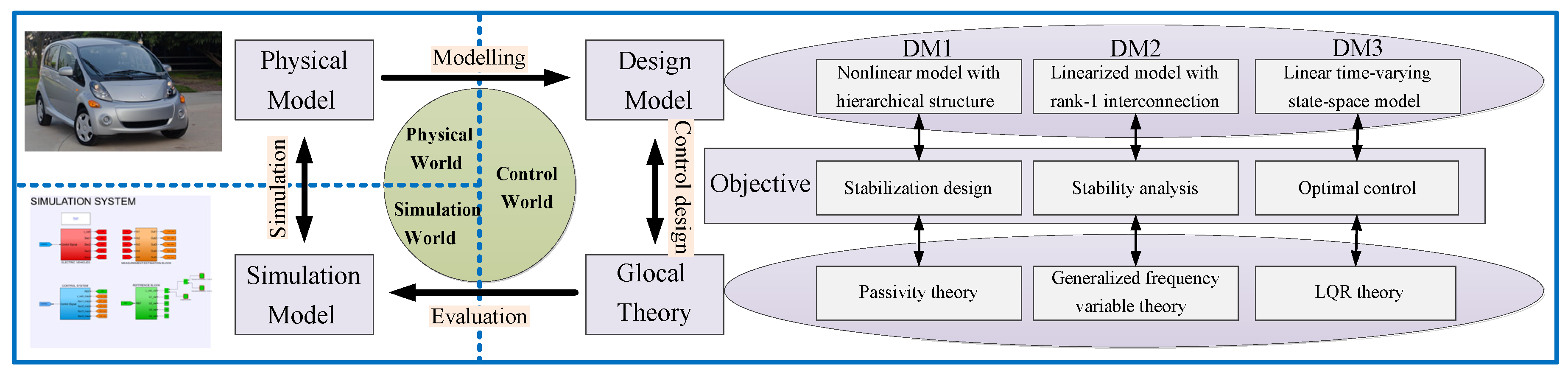 Energies 13 05437 g001 Energies 13 05437 g001