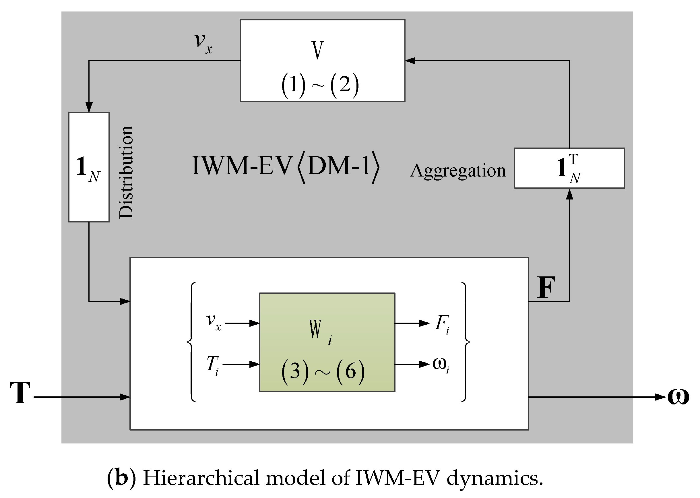 Energies 13 05437 g006b Energies 13 05437 g006b