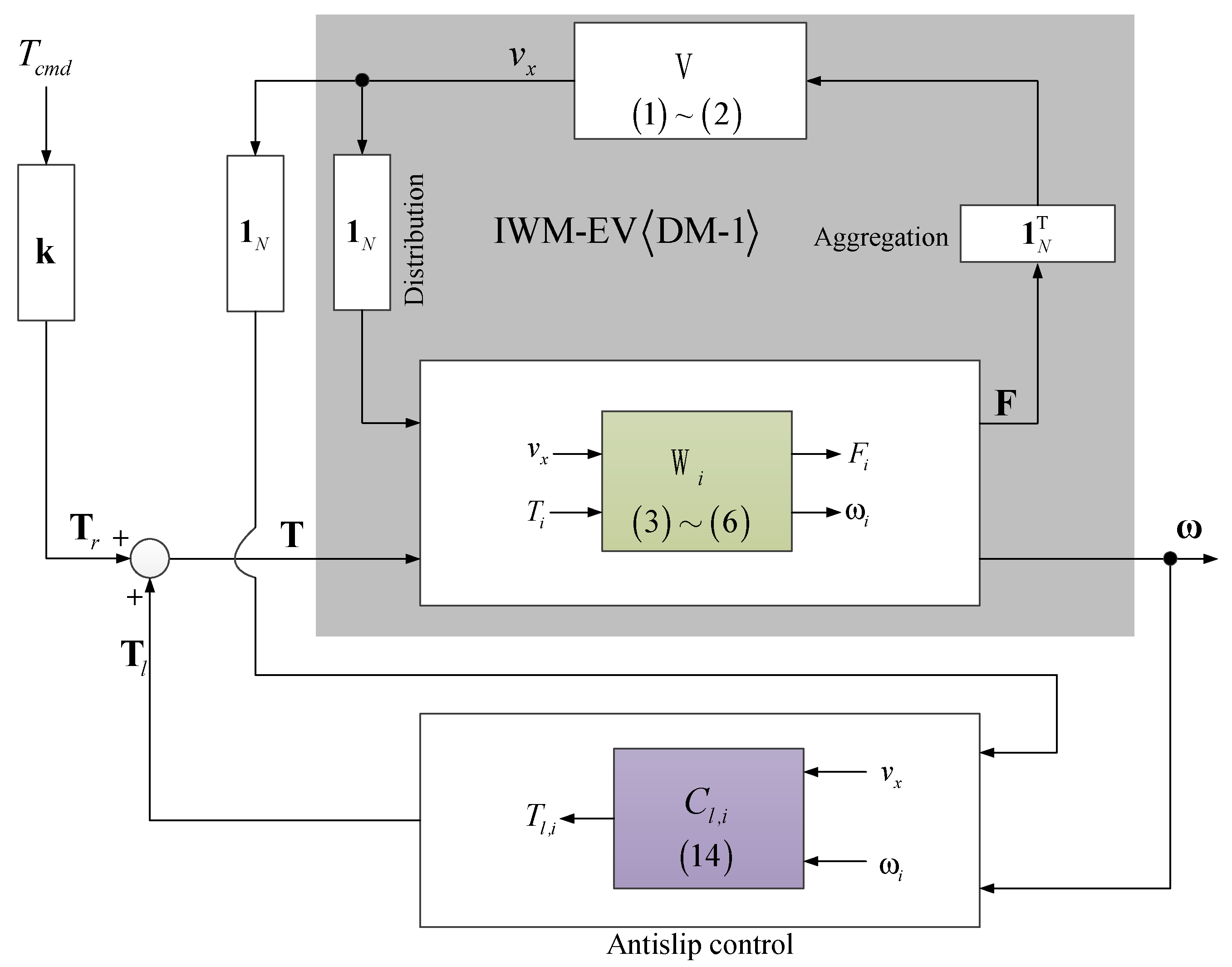 Energies 13 05437 g007 Energies 13 05437 g007