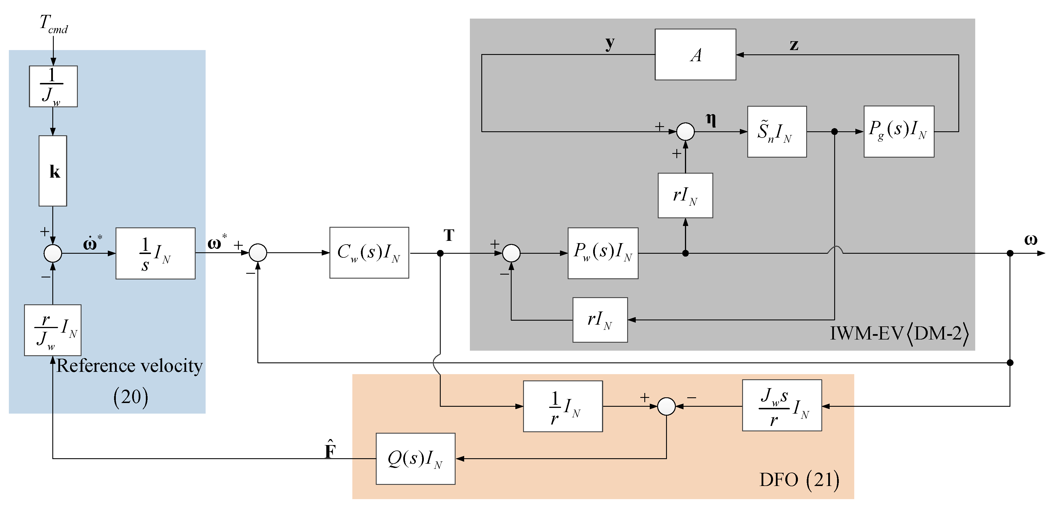 Energies 13 05437 g009 Energies 13 05437 g009