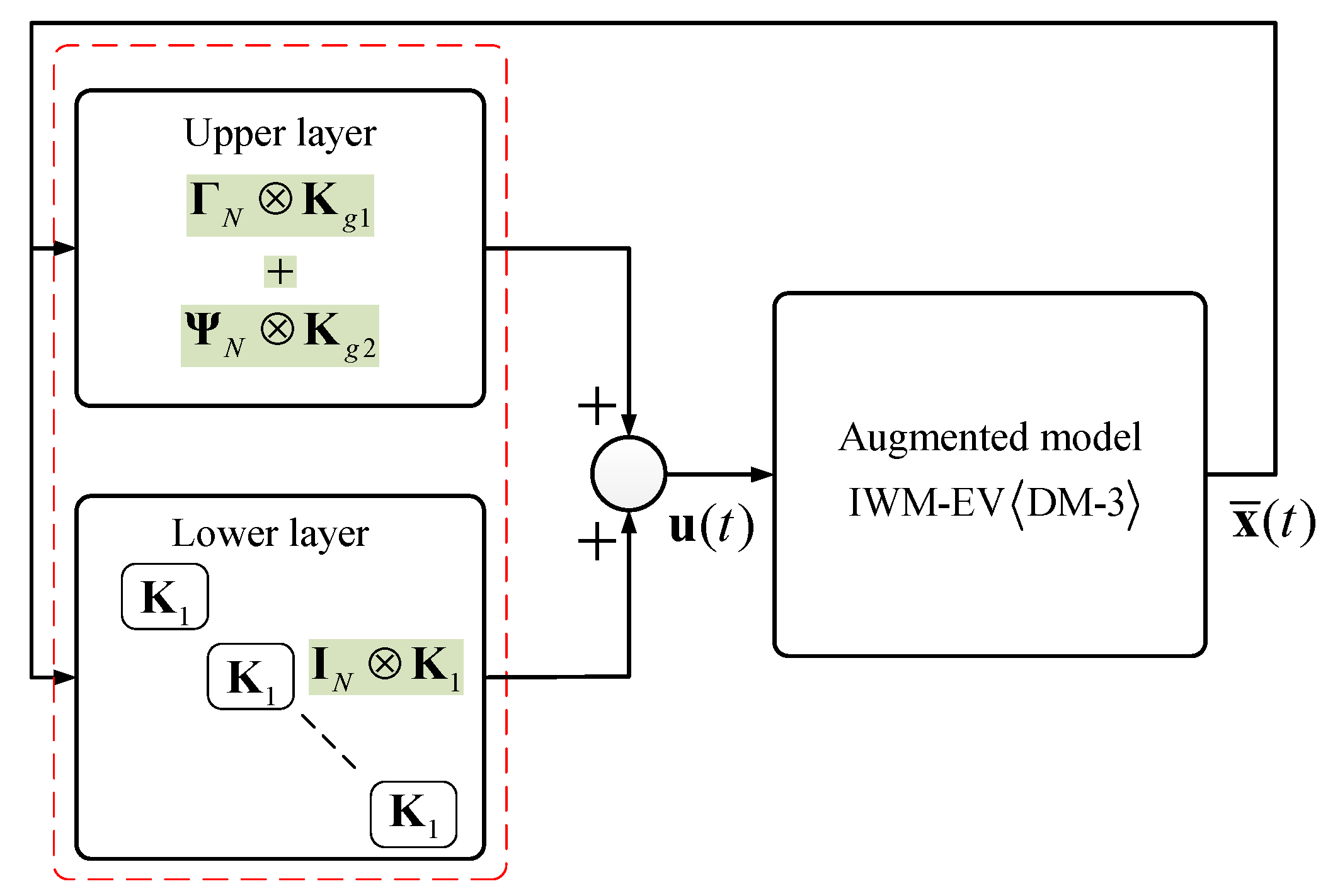 Energies 13 05437 g013 Energies 13 05437 g013