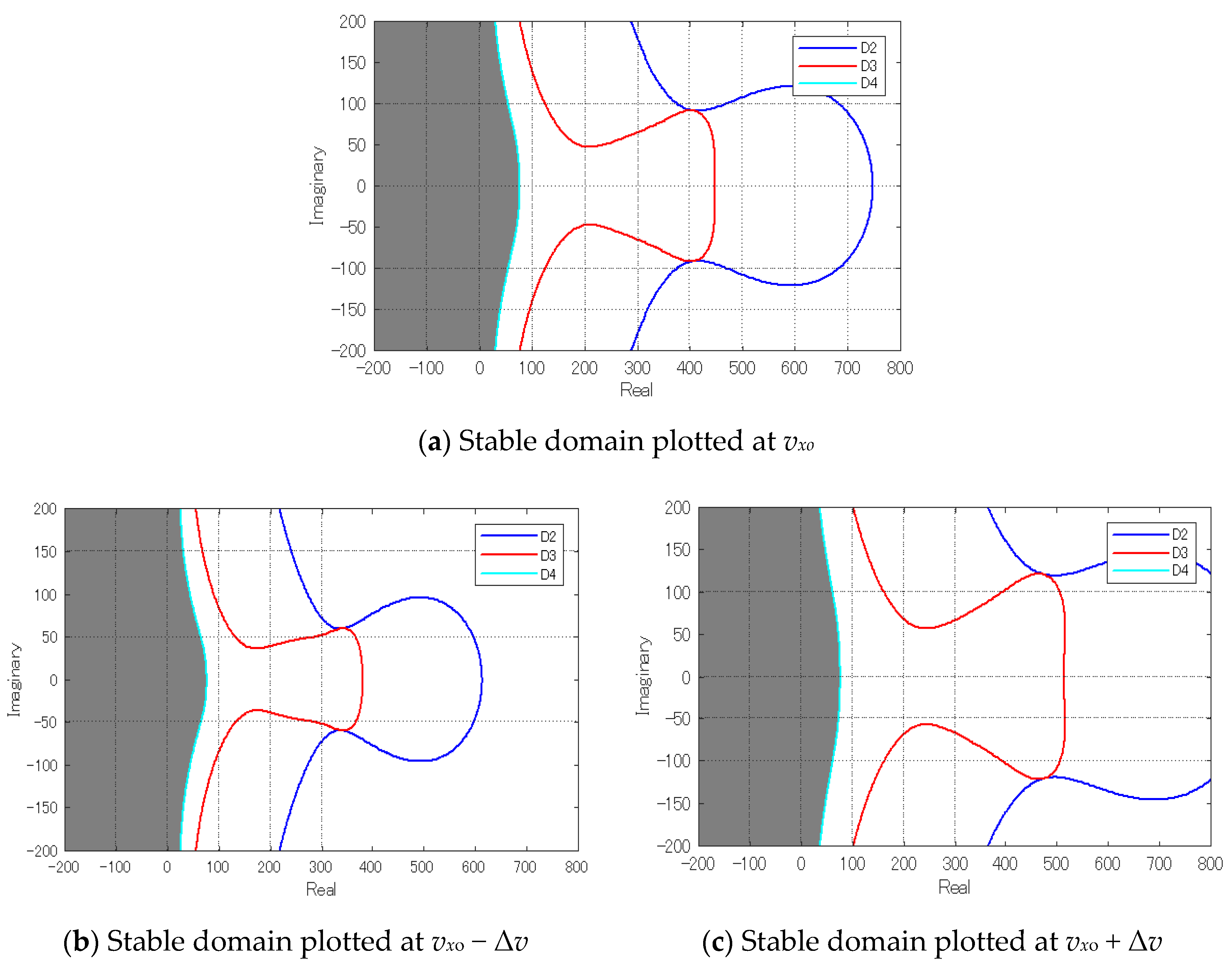 Energies 13 05437 g018 Energies 13 05437 g018