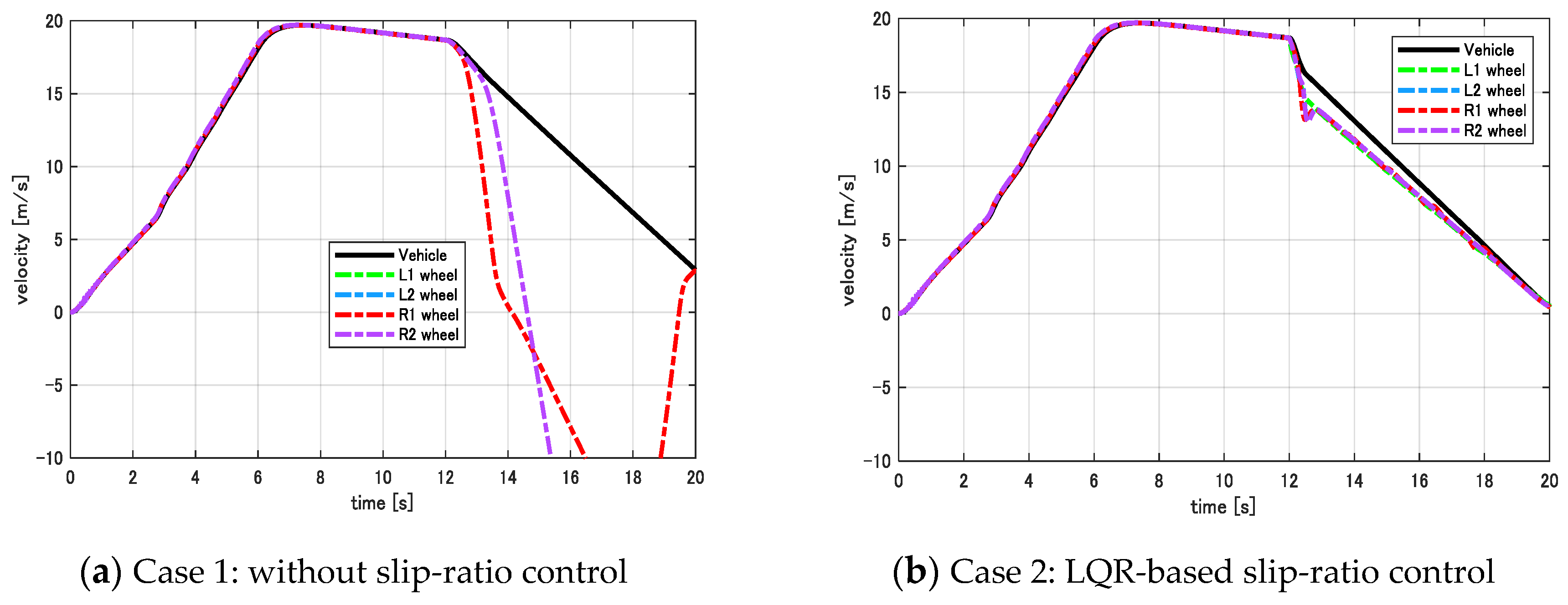 Energies 13 05437 g021 Energies 13 05437 g021
