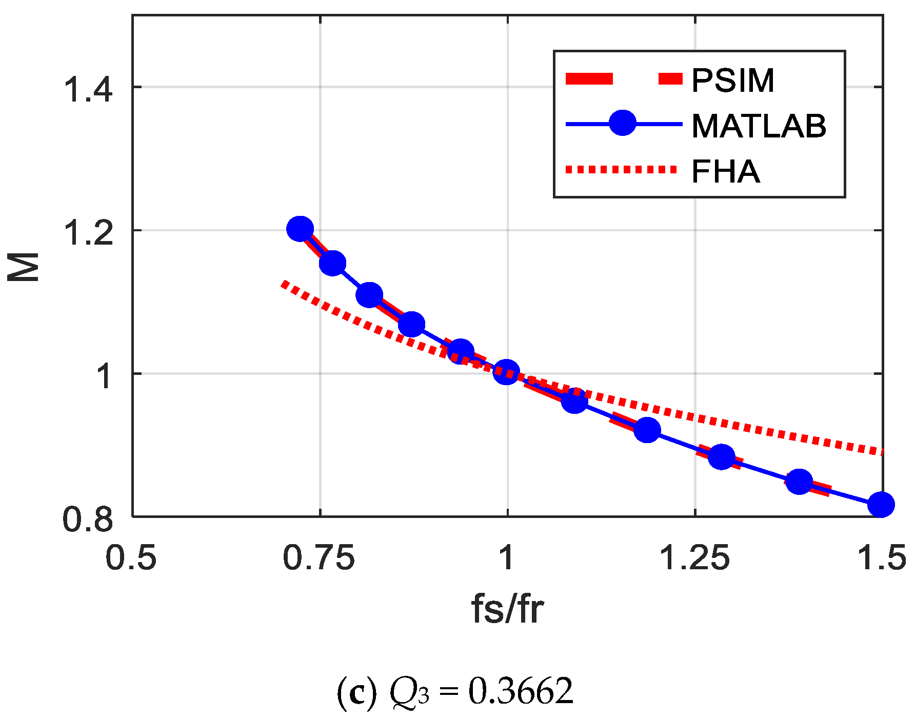 Energies 13 05439 g017b