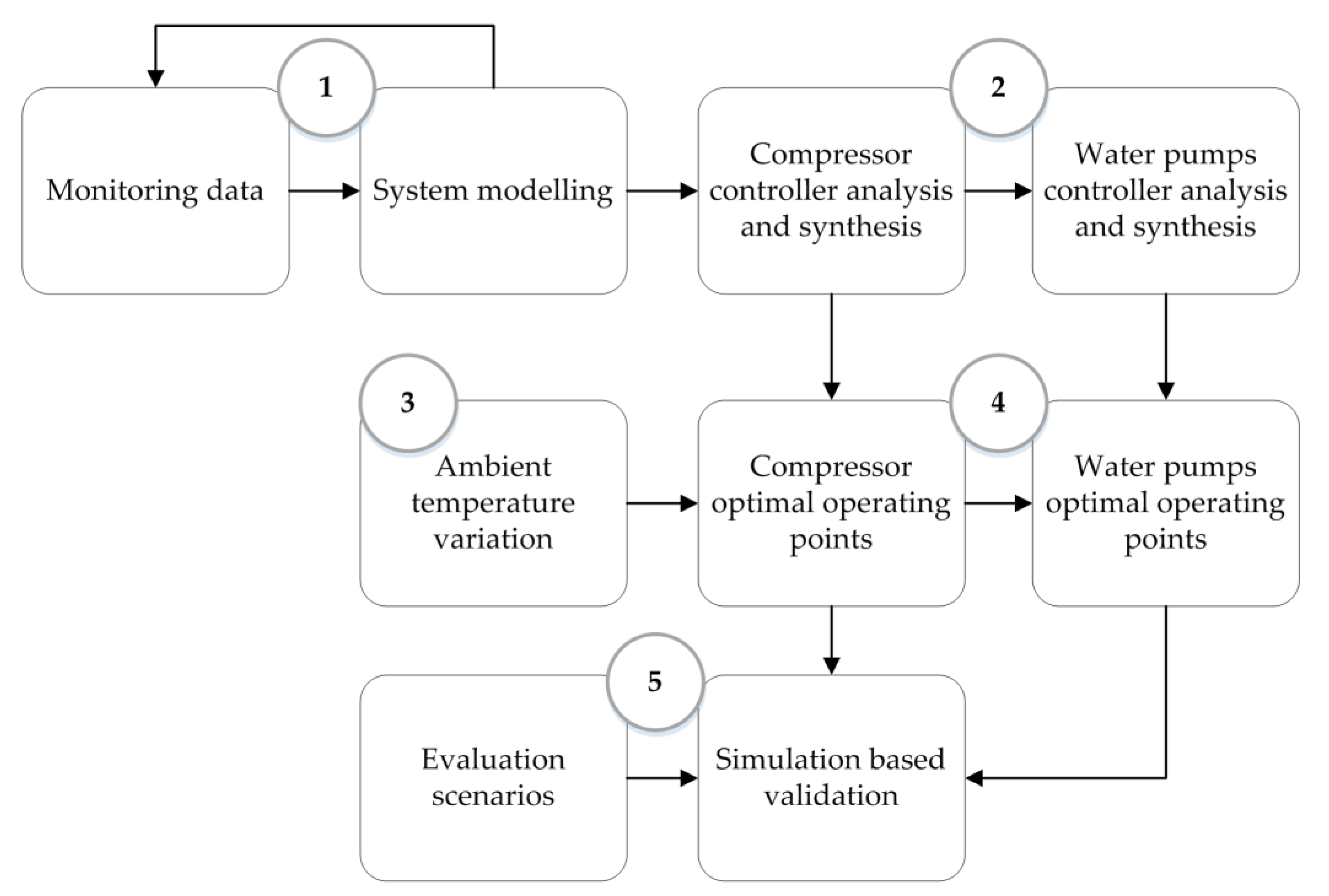 Energies 13 05440 g002