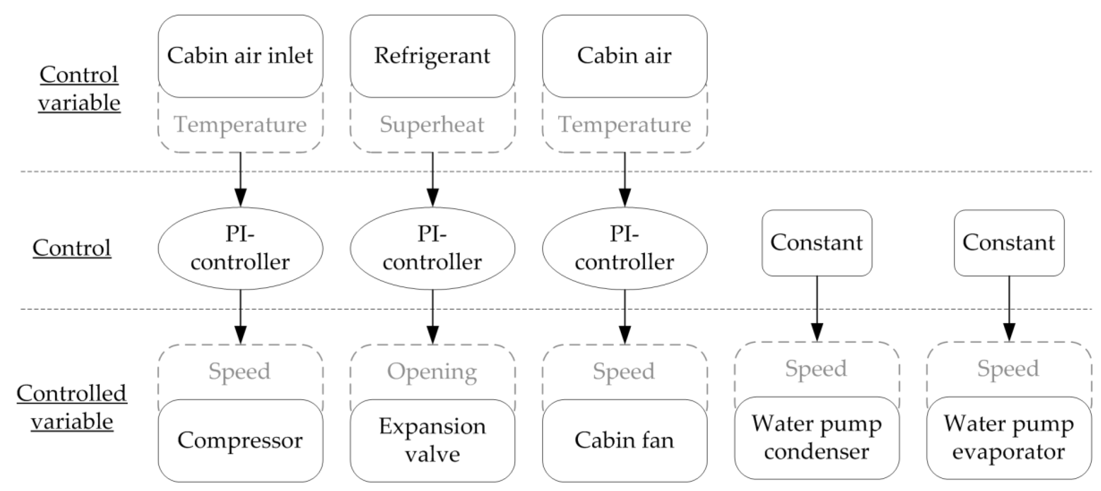 Energies 13 05440 g005