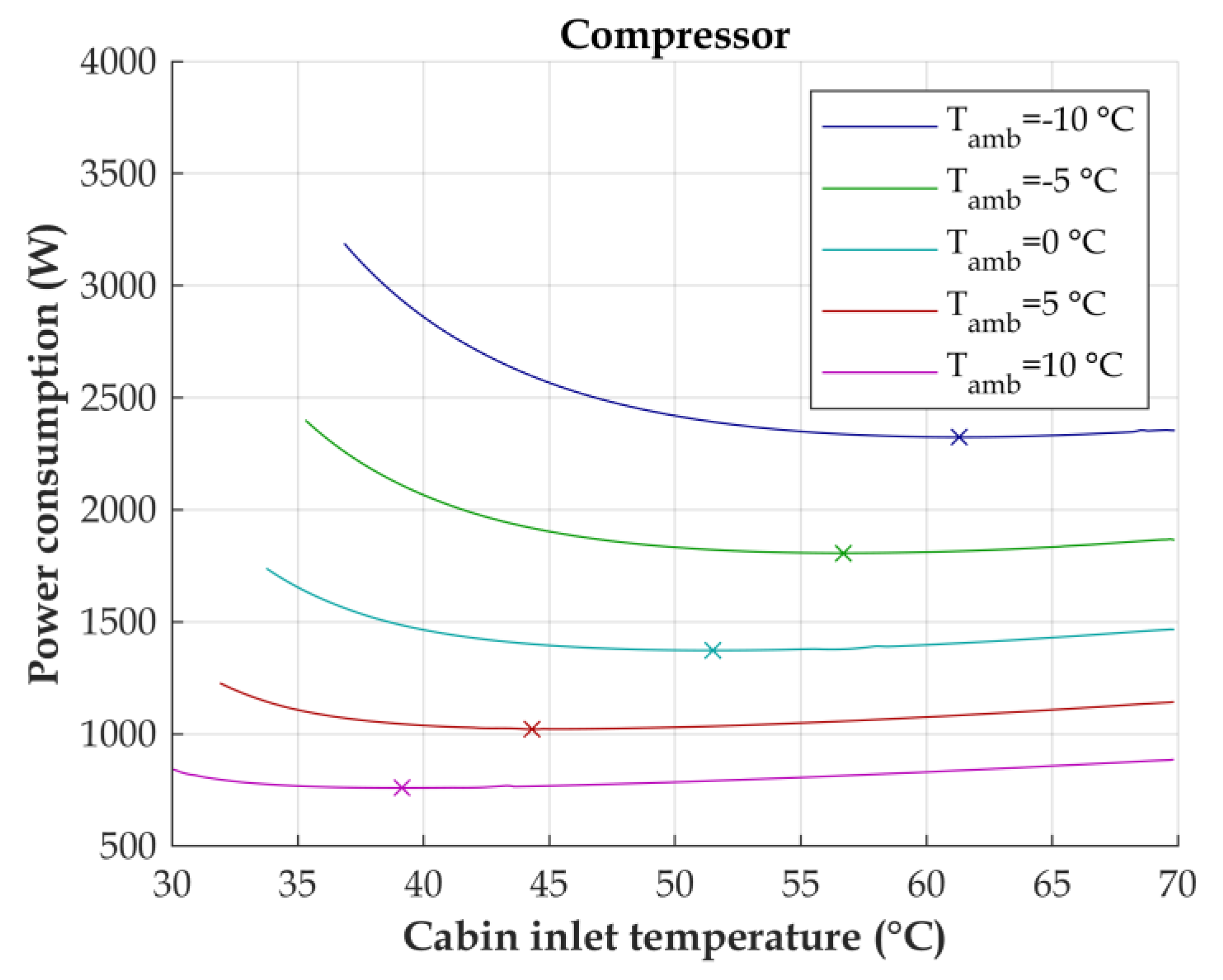 Energies 13 05440 g009