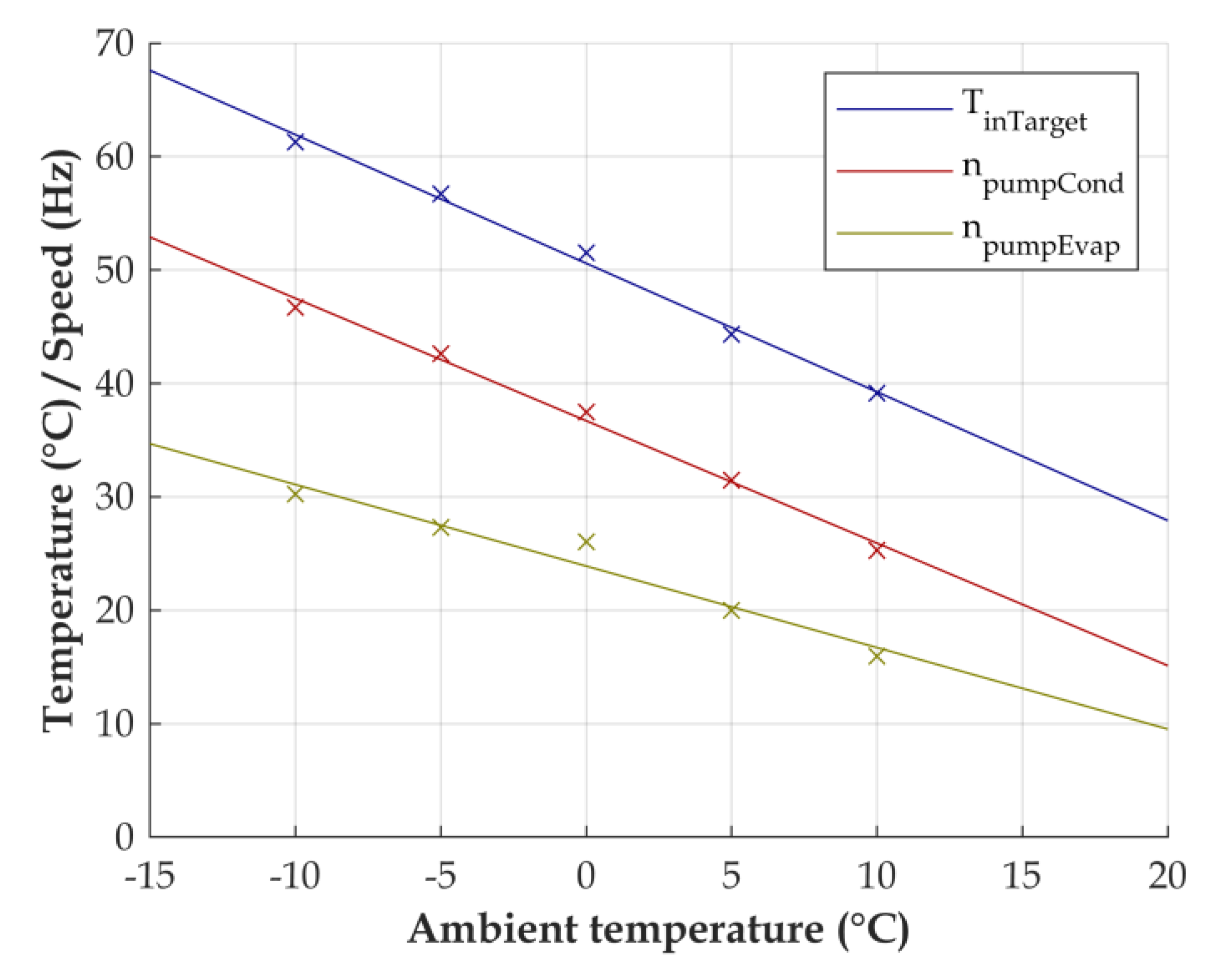 Energies 13 05440 g012