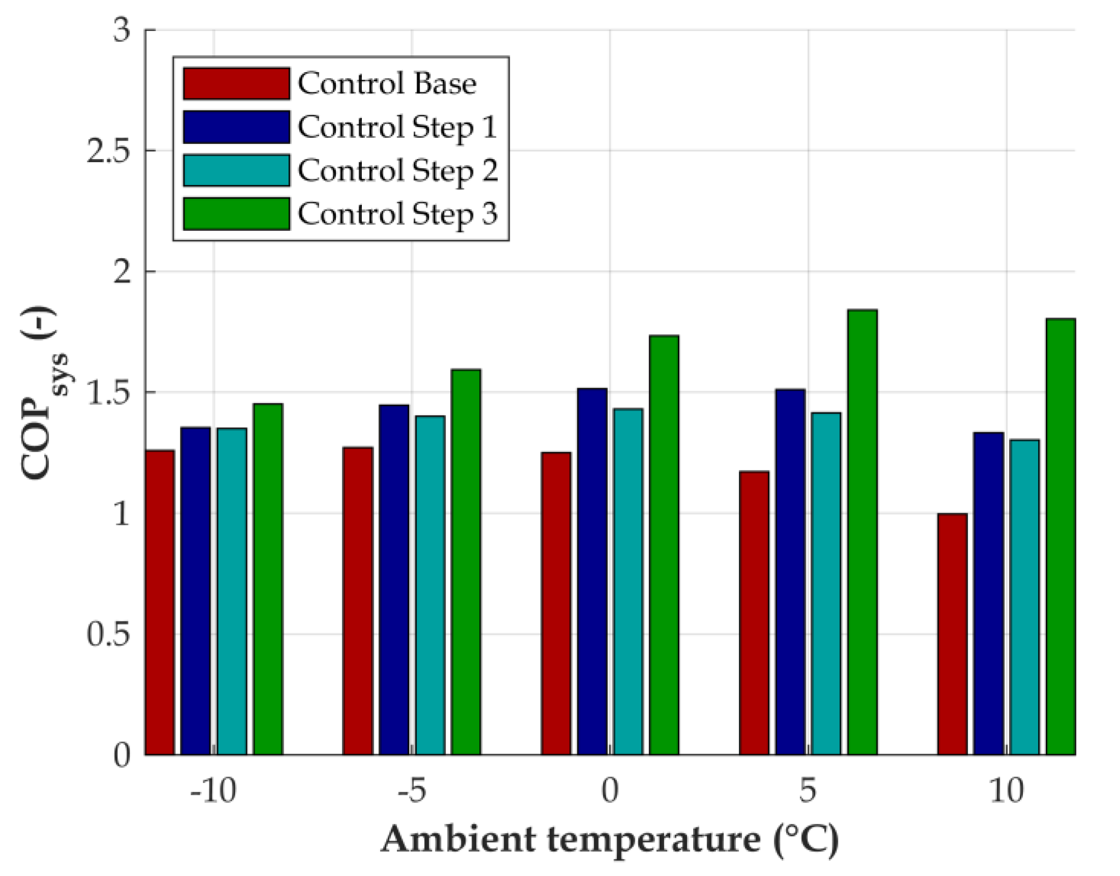 Energies 13 05440 g014
