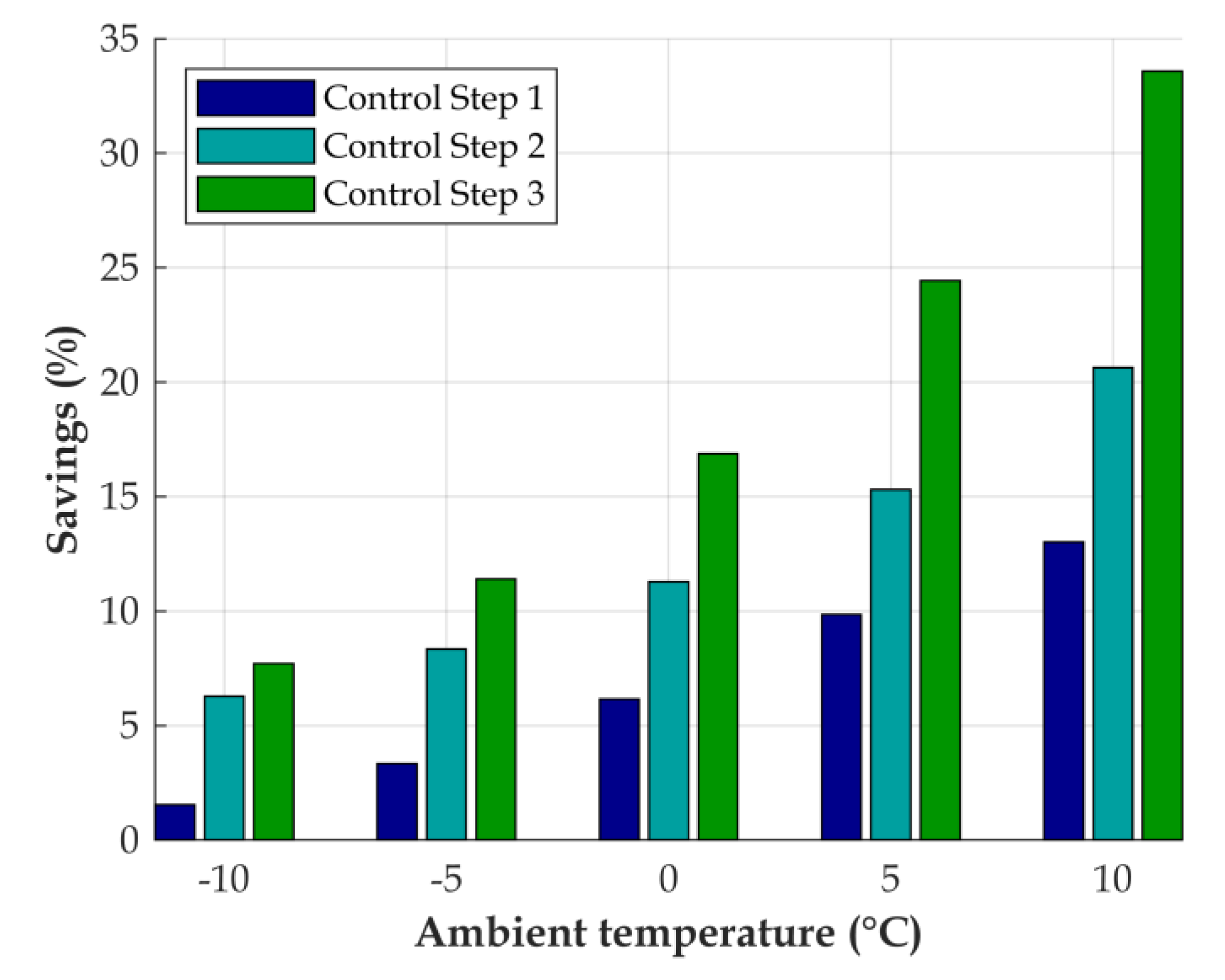 Energies 13 05440 g016
