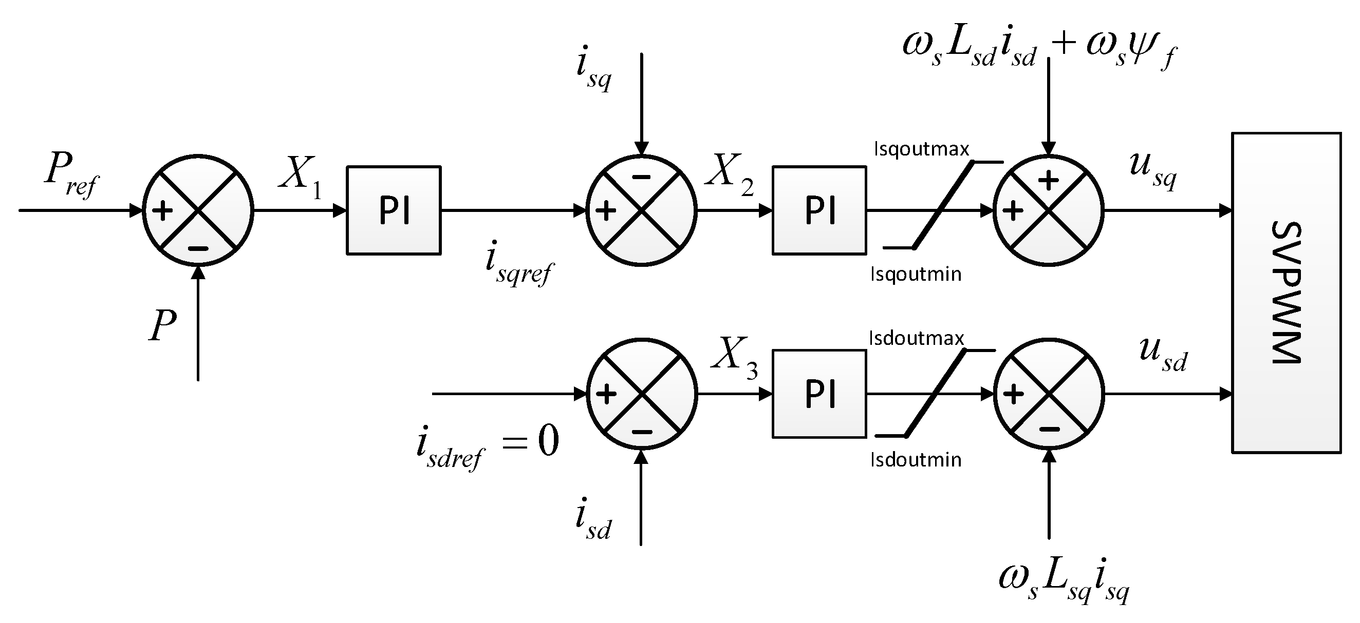 Energies 13 05442 g003
