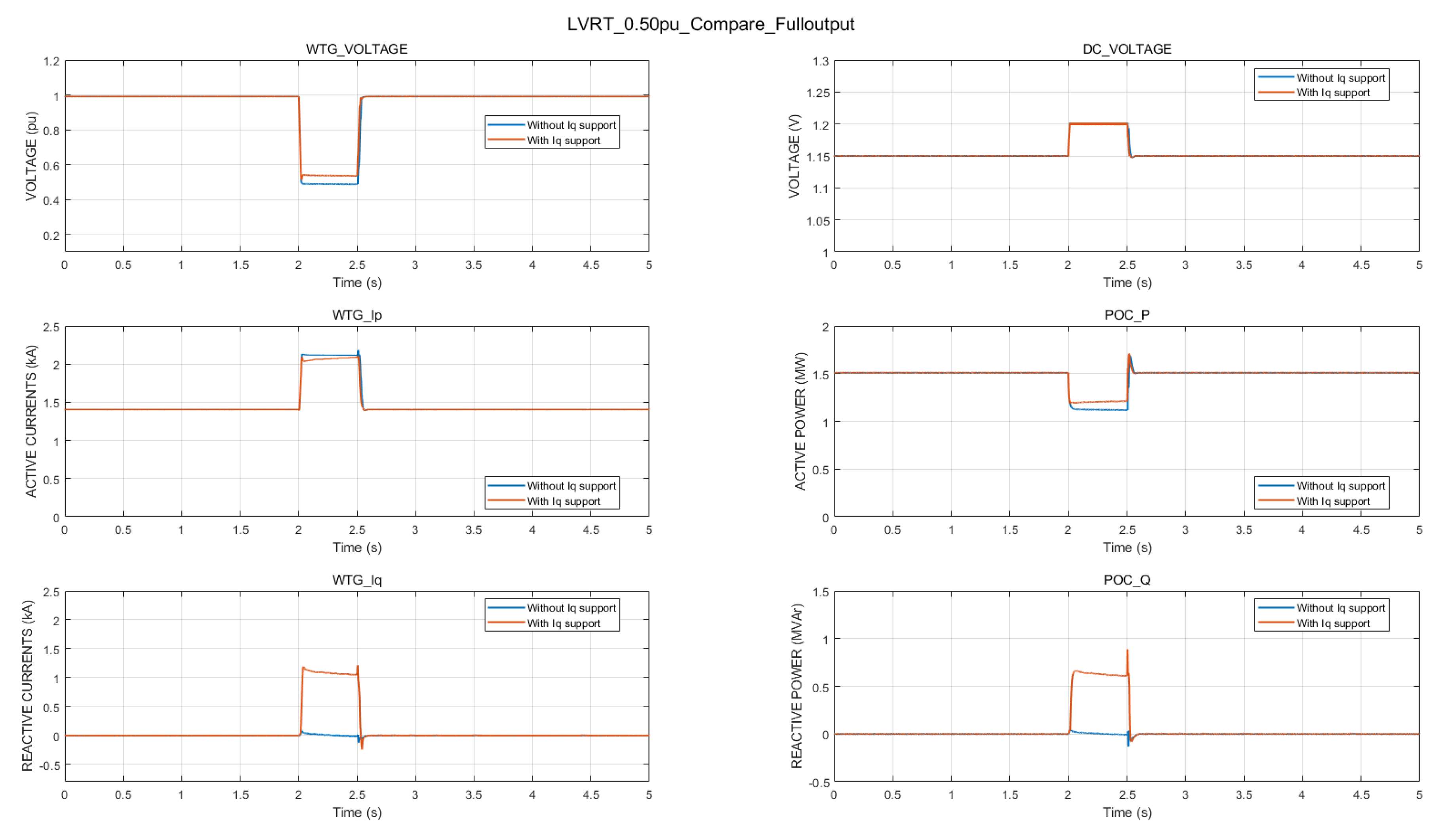 Energies 13 05442 g012