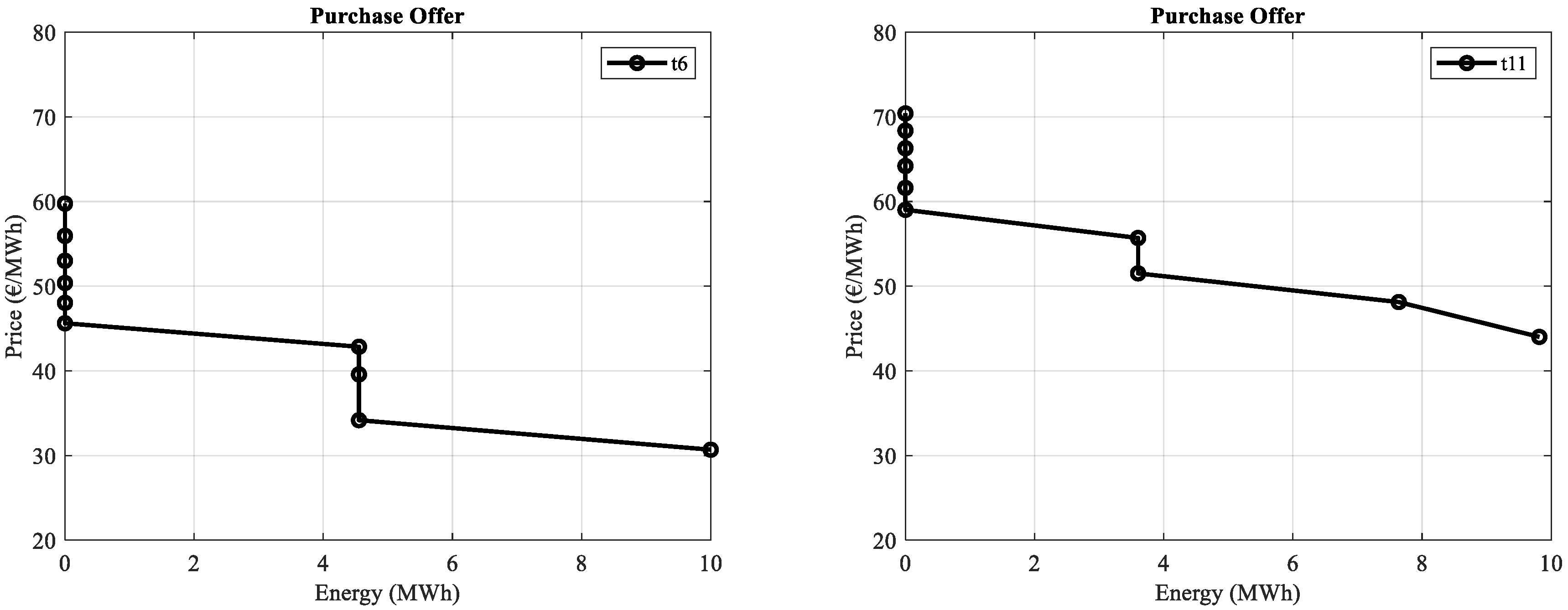 Energies 13 05443 g004