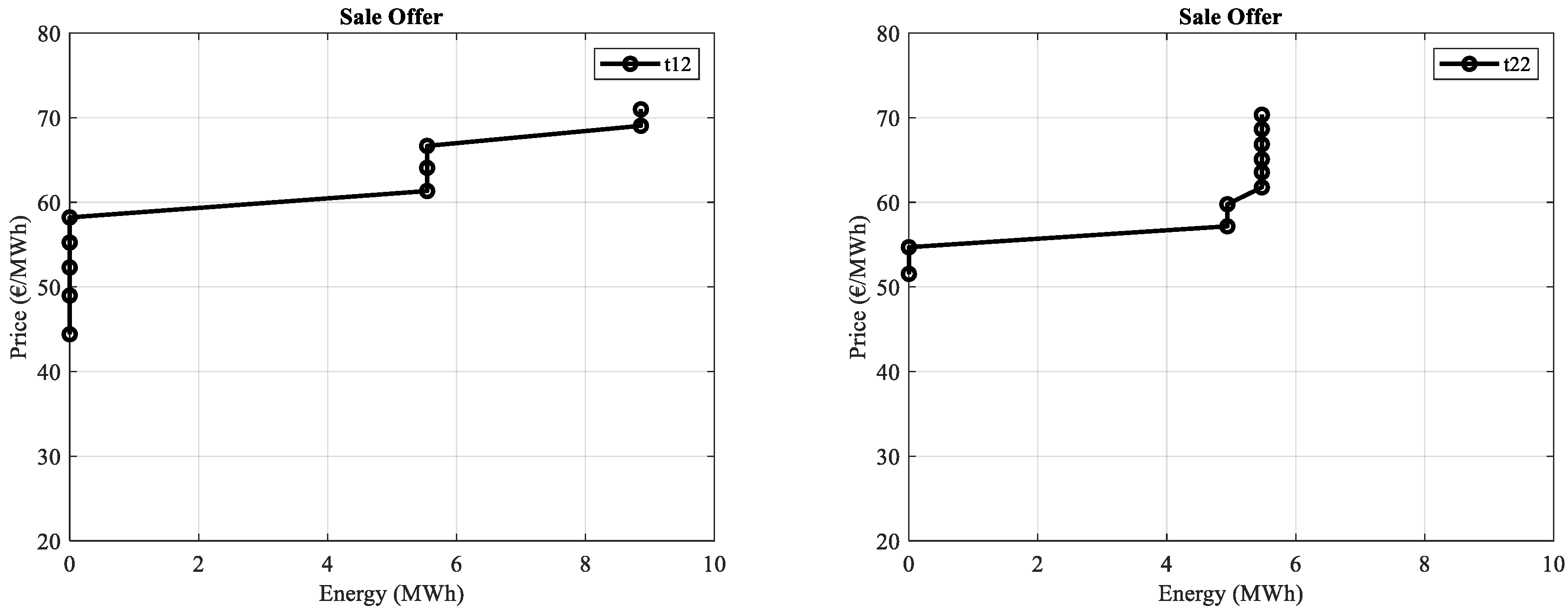Energies 13 05443 g005