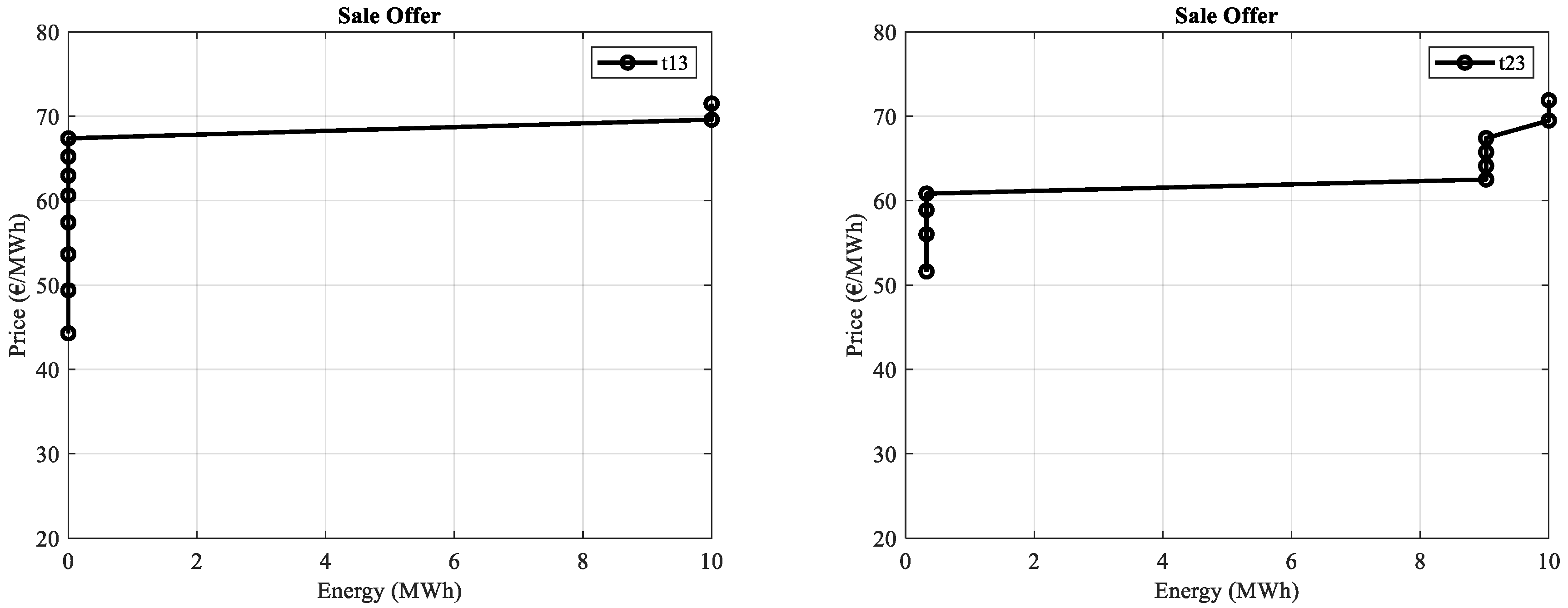 Energies 13 05443 g007
