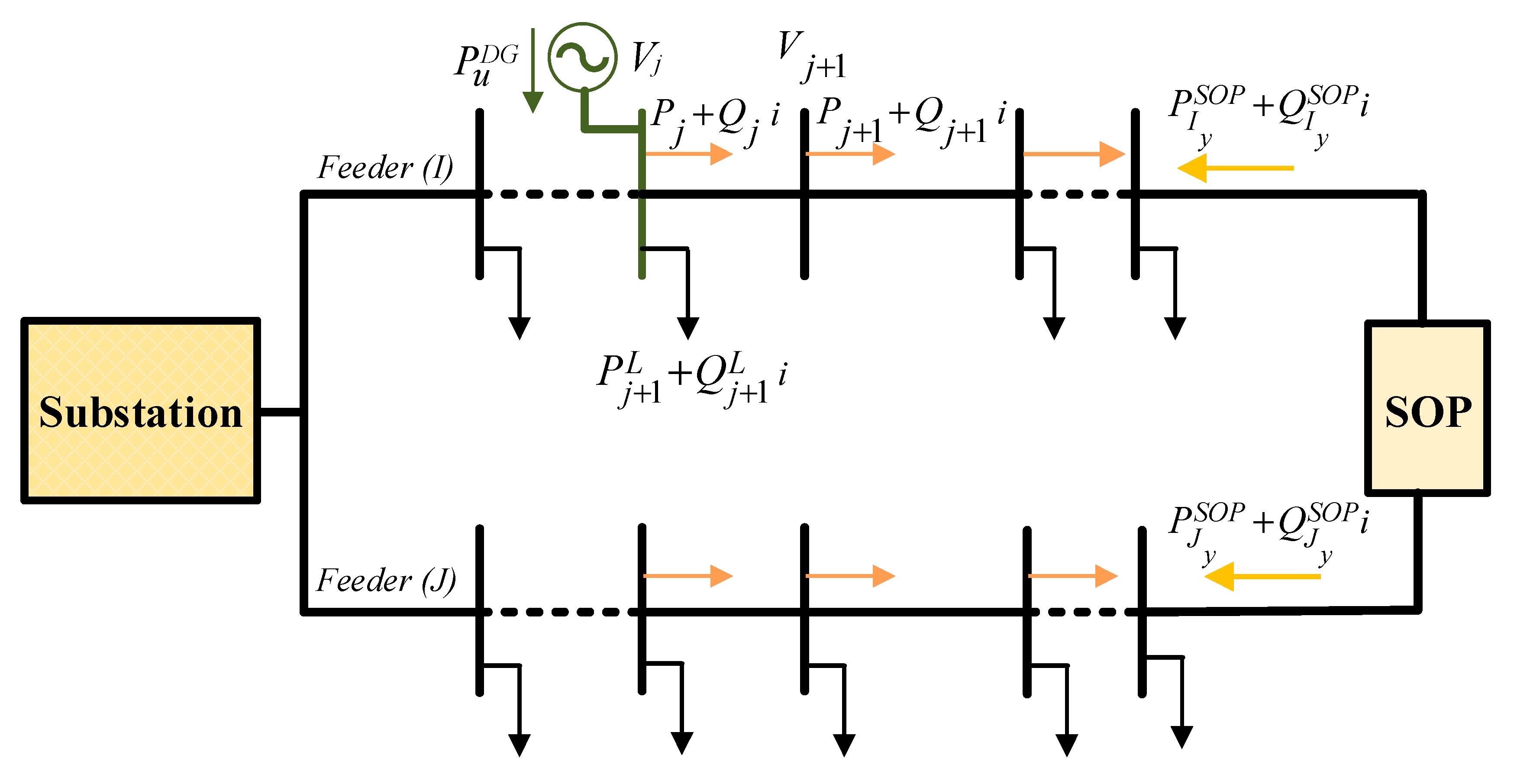 Energies 13 05446 g001 Energies 13 05446 g001