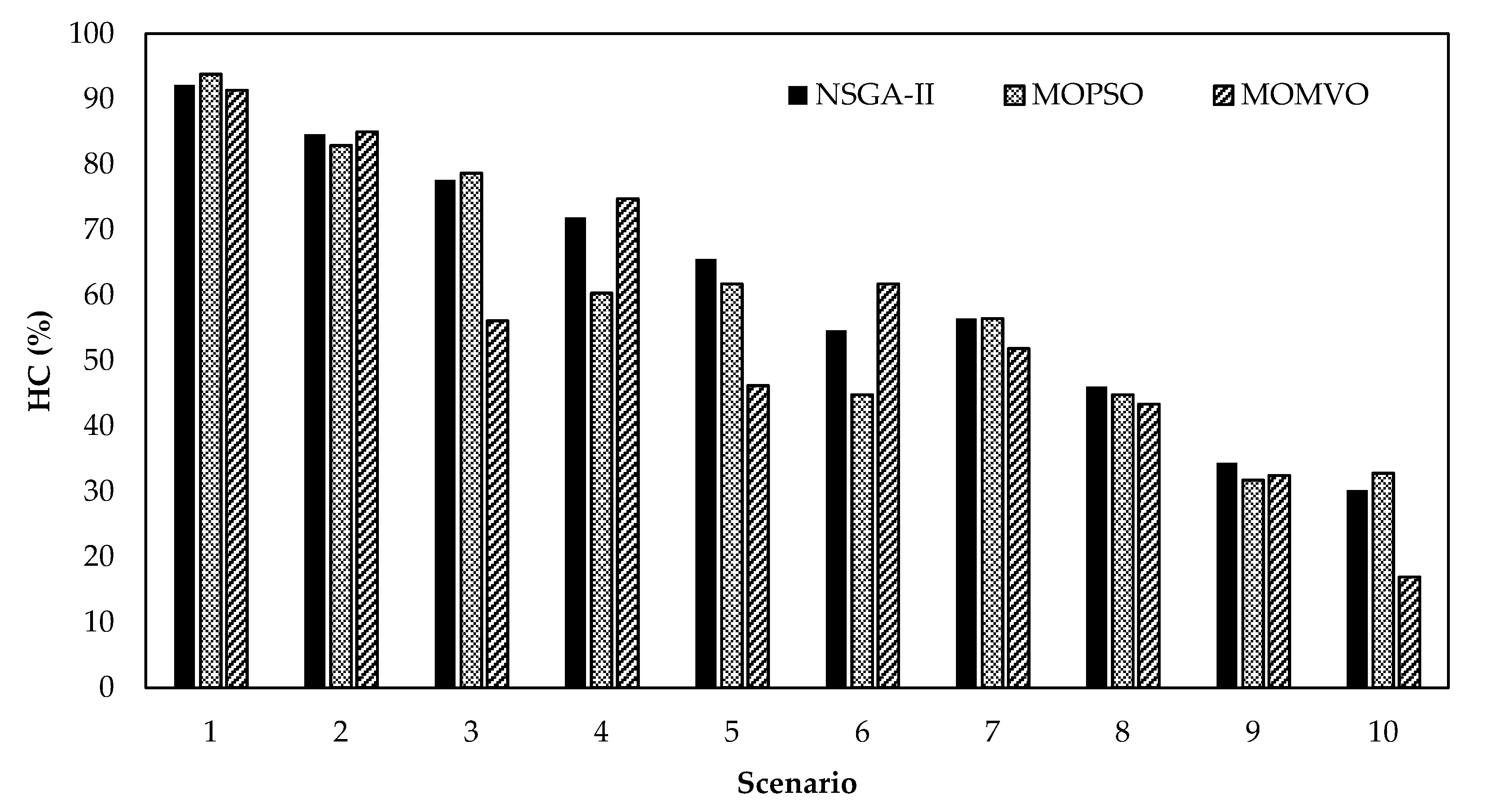 Energies 13 05446 g007 Energies 13 05446 g007