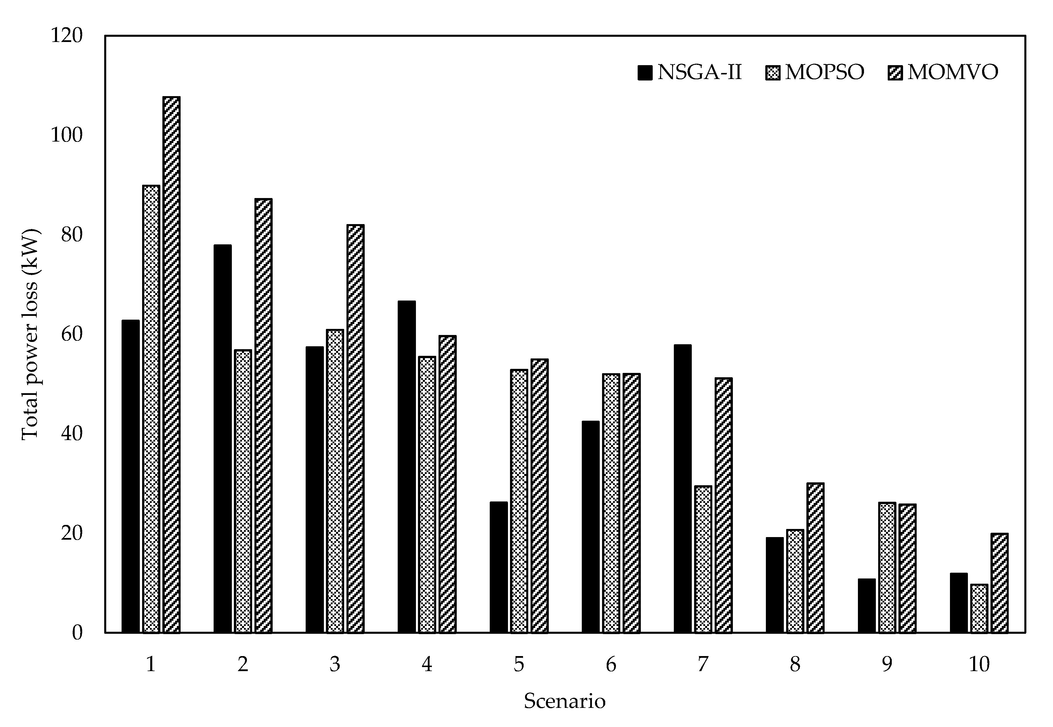 Energies 13 05446 g008 Energies 13 05446 g008