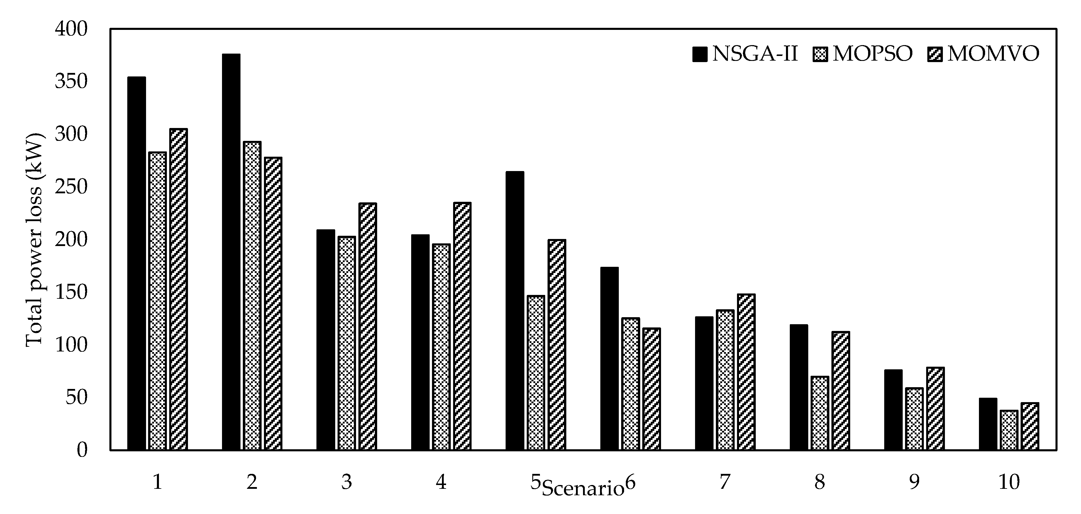 Energies 13 05446 g012 Energies 13 05446 g012