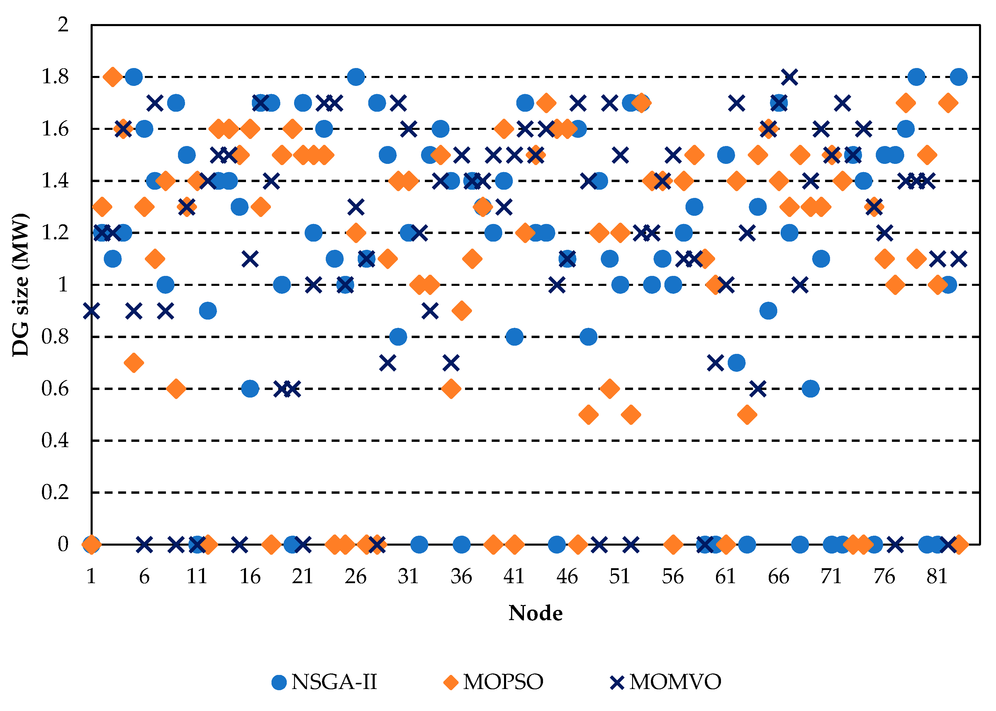 Energies 13 05446 g013 Energies 13 05446 g013