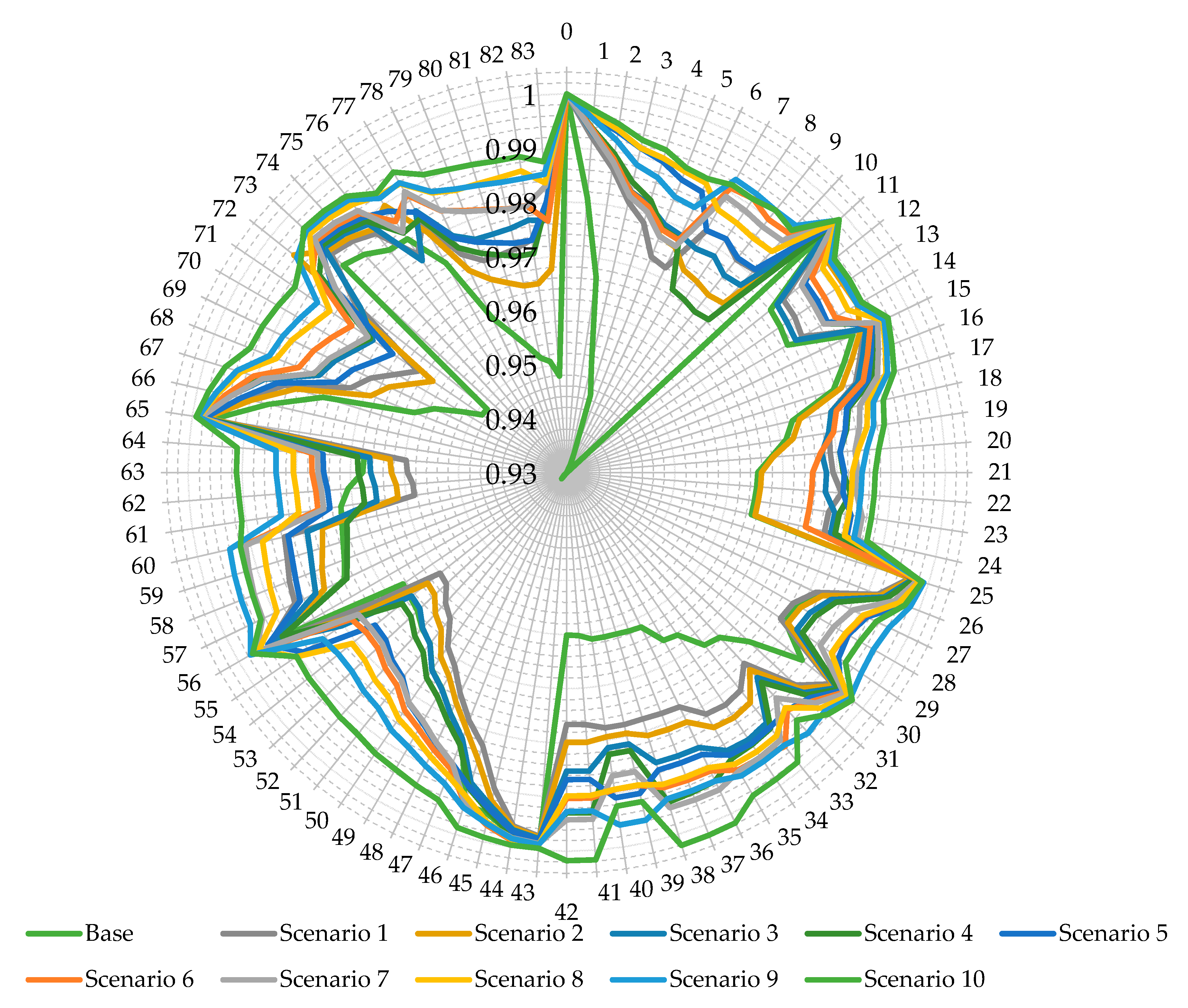 Energies 13 05446 g014 Energies 13 05446 g014