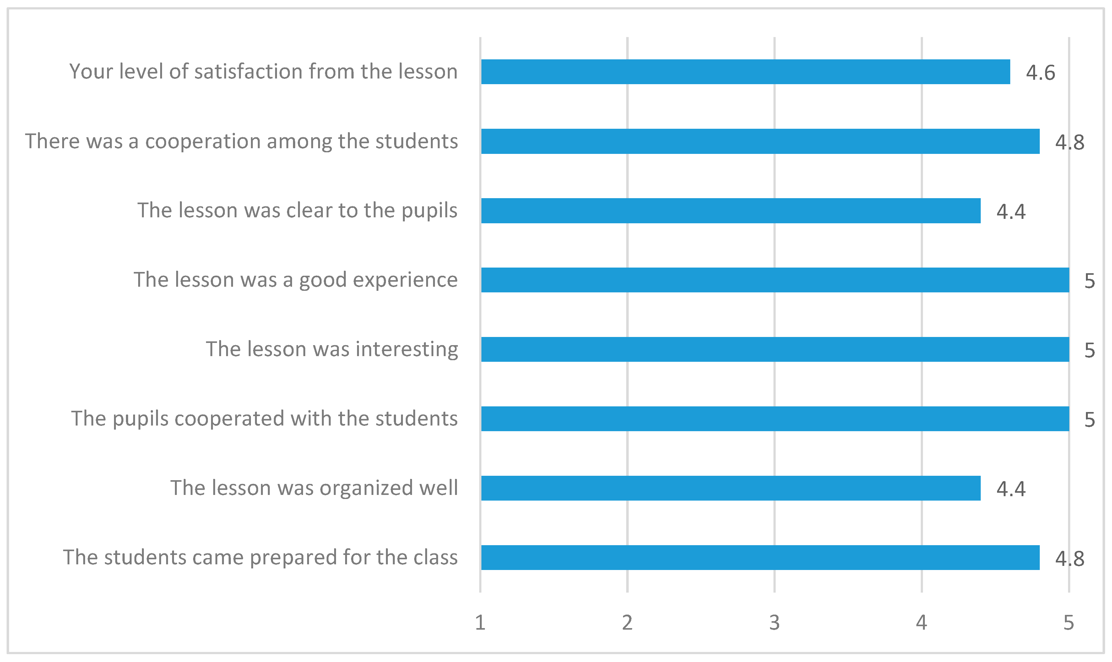 Energies 13 05450 g006