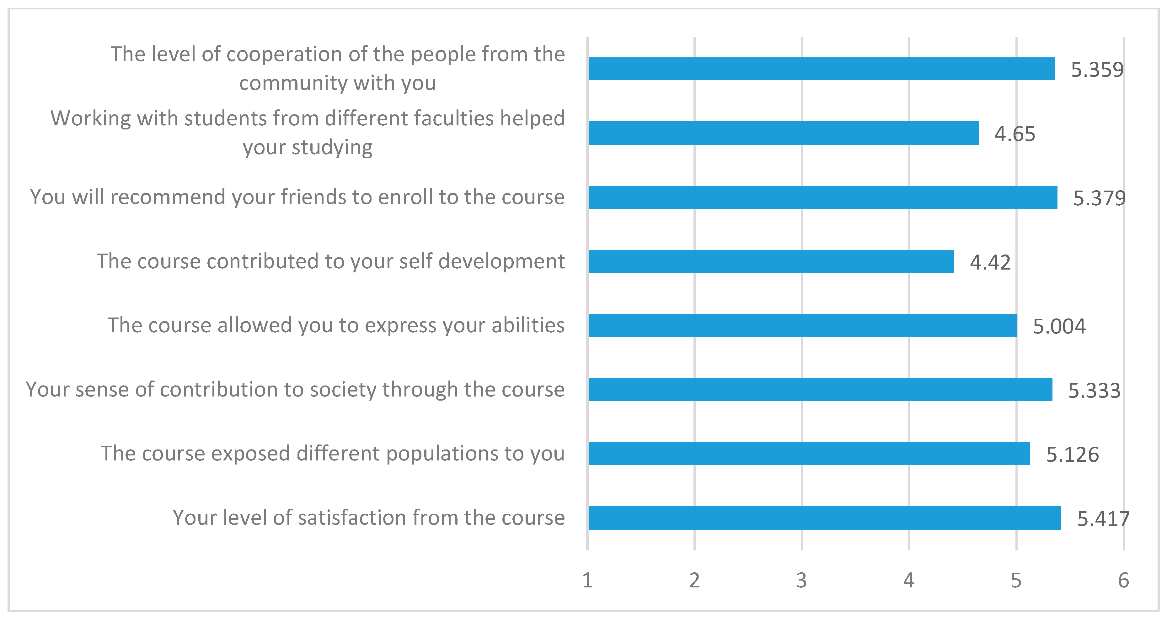 Energies 13 05450 g007