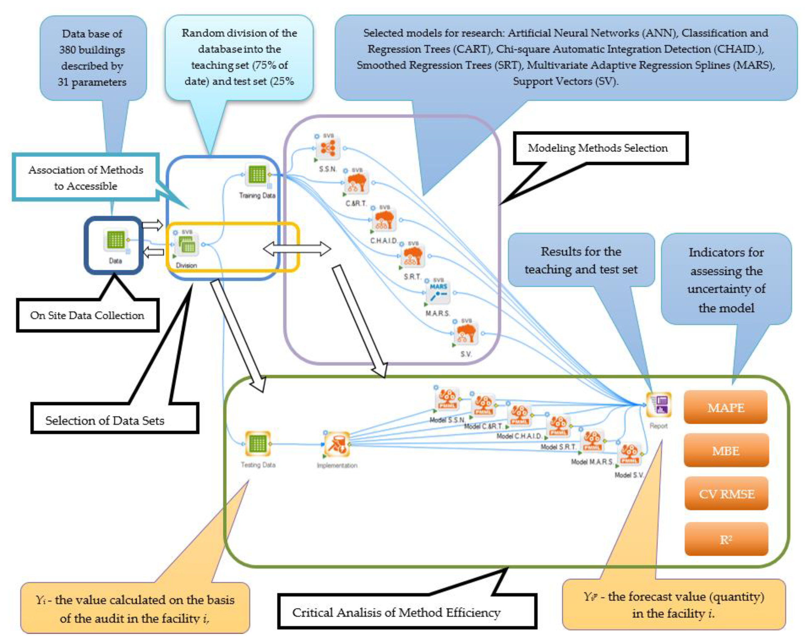 Energies Free Full Text Neural Methods Comparison For Prediction Of Heating Energy Based On Few Hundreds Enhanced Buildings In Four Season S Climate Html Energies Free Full Text Neural Methods Comparison For Prediction Of Heating Energy Based On Few Hundreds Enhanced Buildings In Four Season S Climate Html