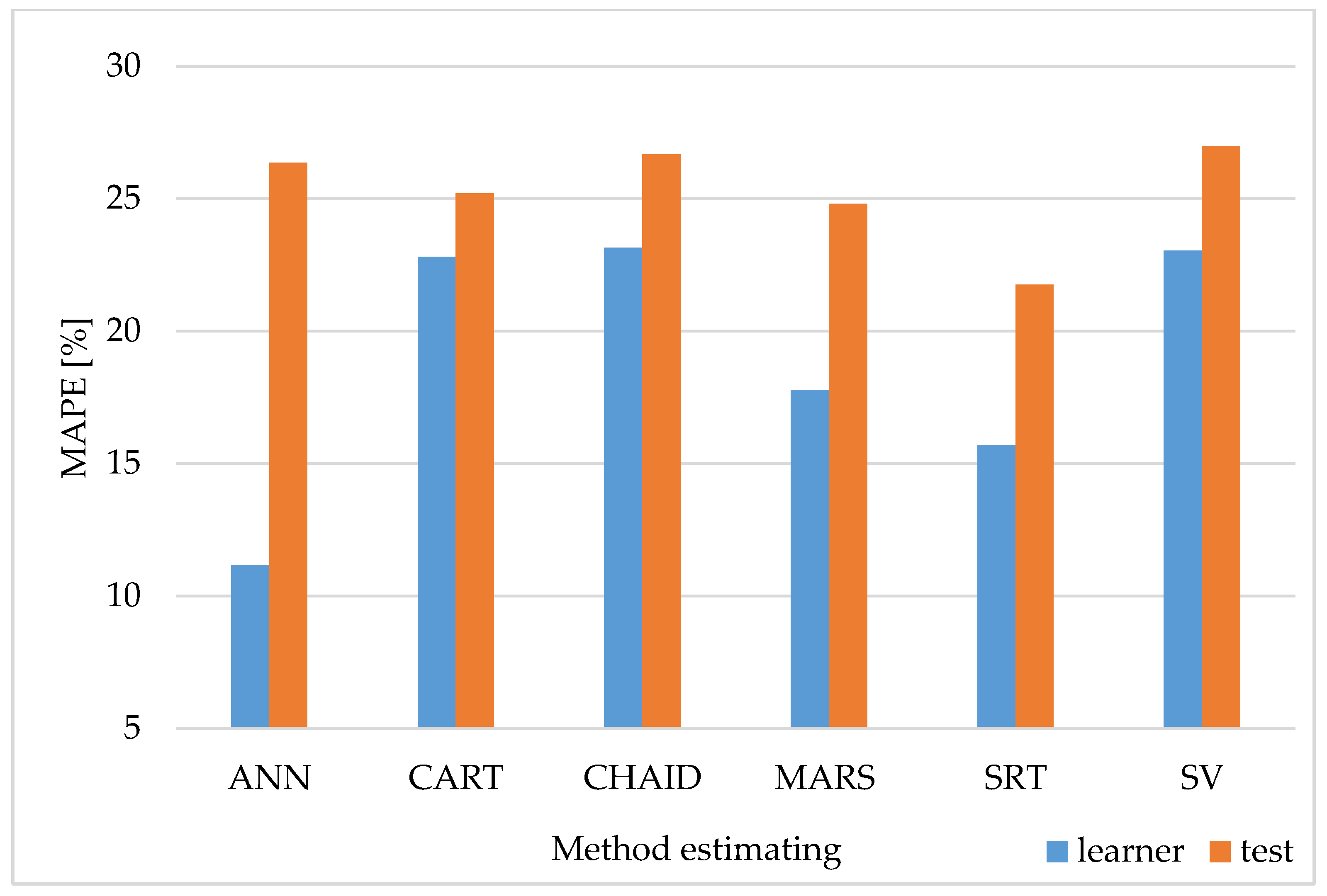 Energies 13 05453 g005 Energies 13 05453 g005