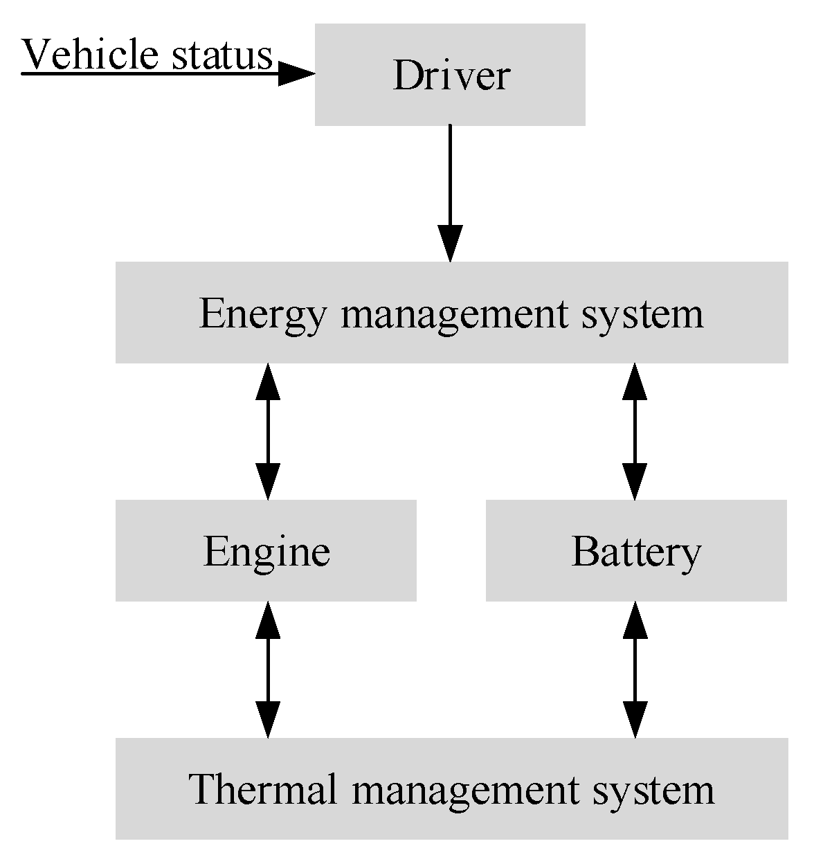 Energies 13 05454 g001