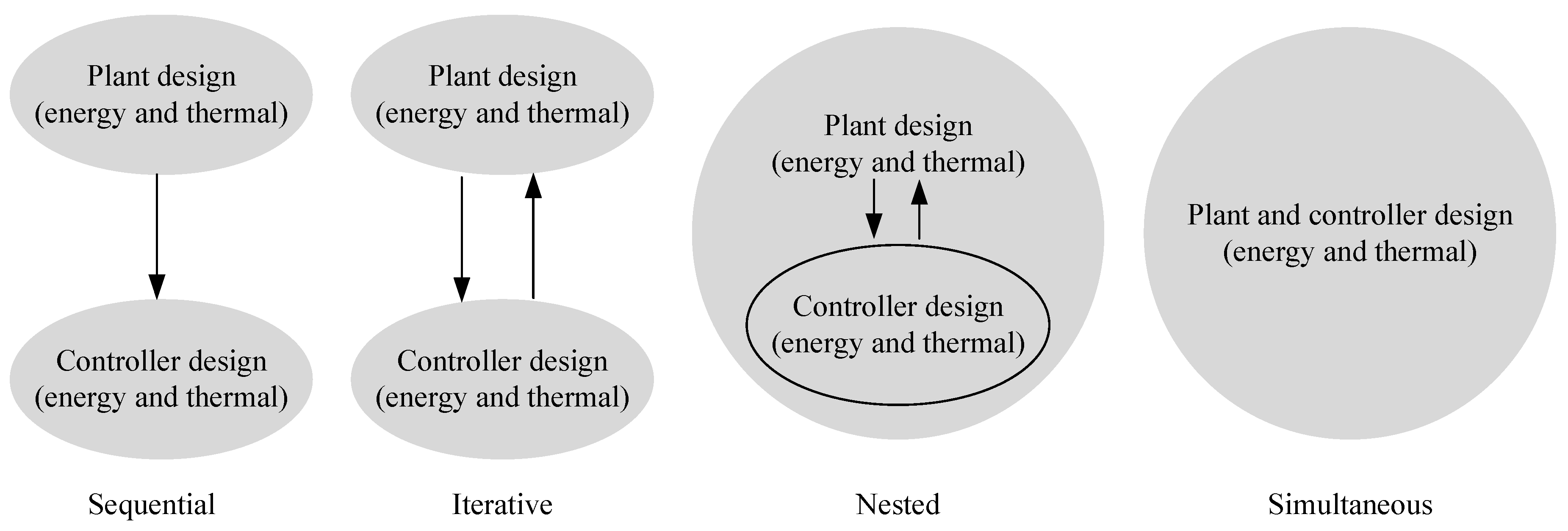 Energies 13 05454 g002
