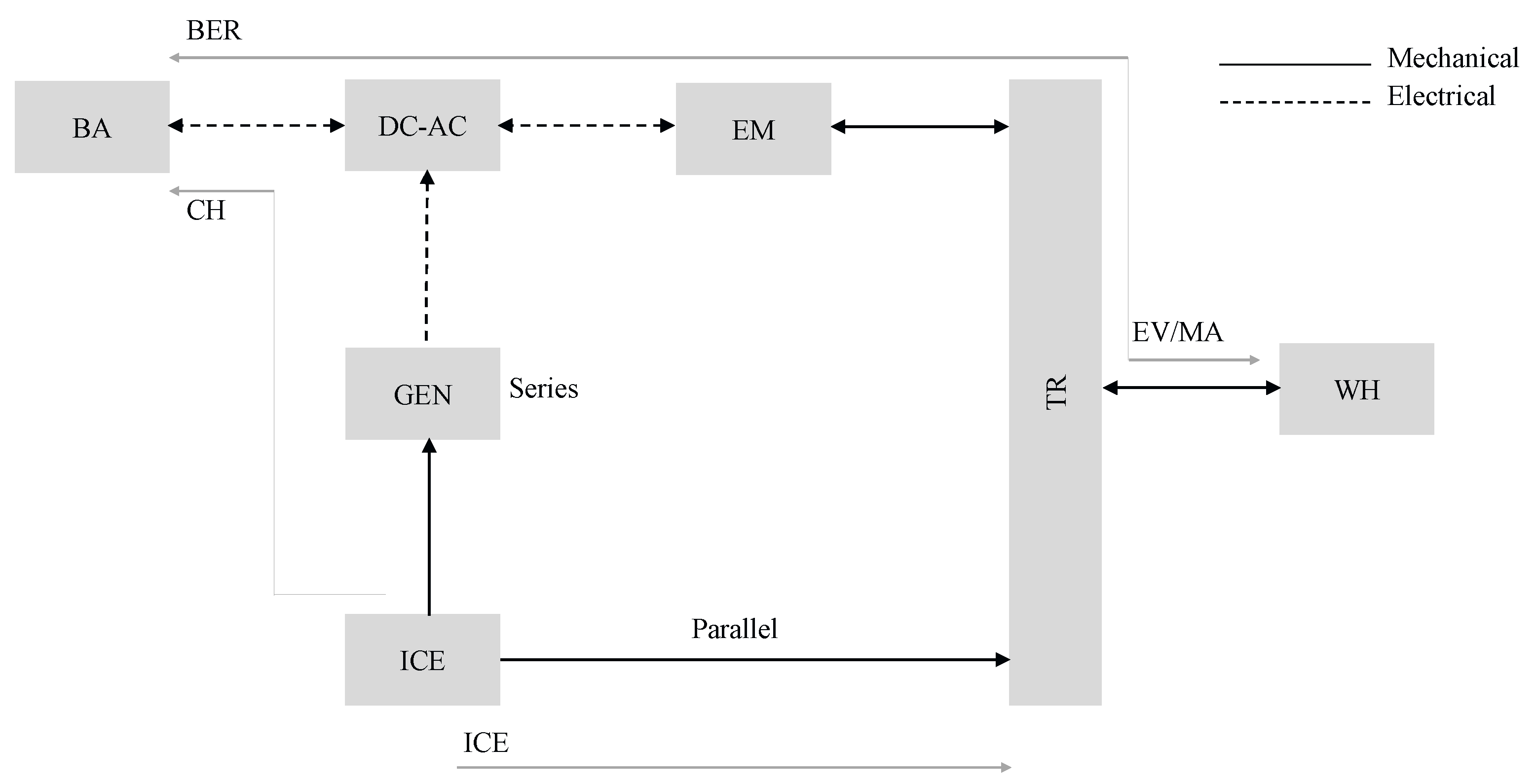 Energies 13 05454 g003