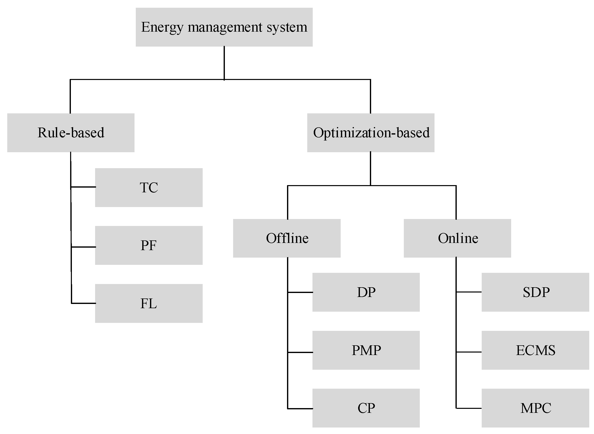 Energies 13 05454 g004