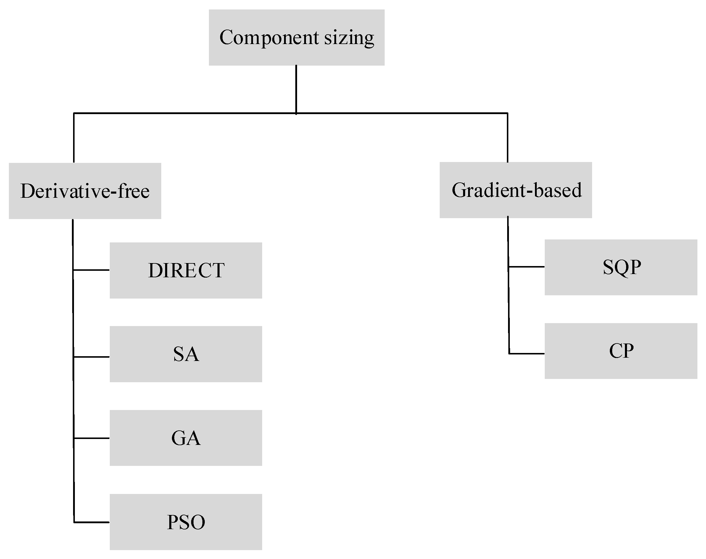 Energies 13 05454 g005