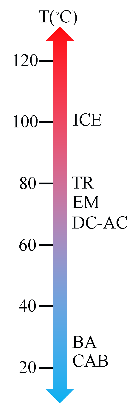 Energies 13 05454 g007