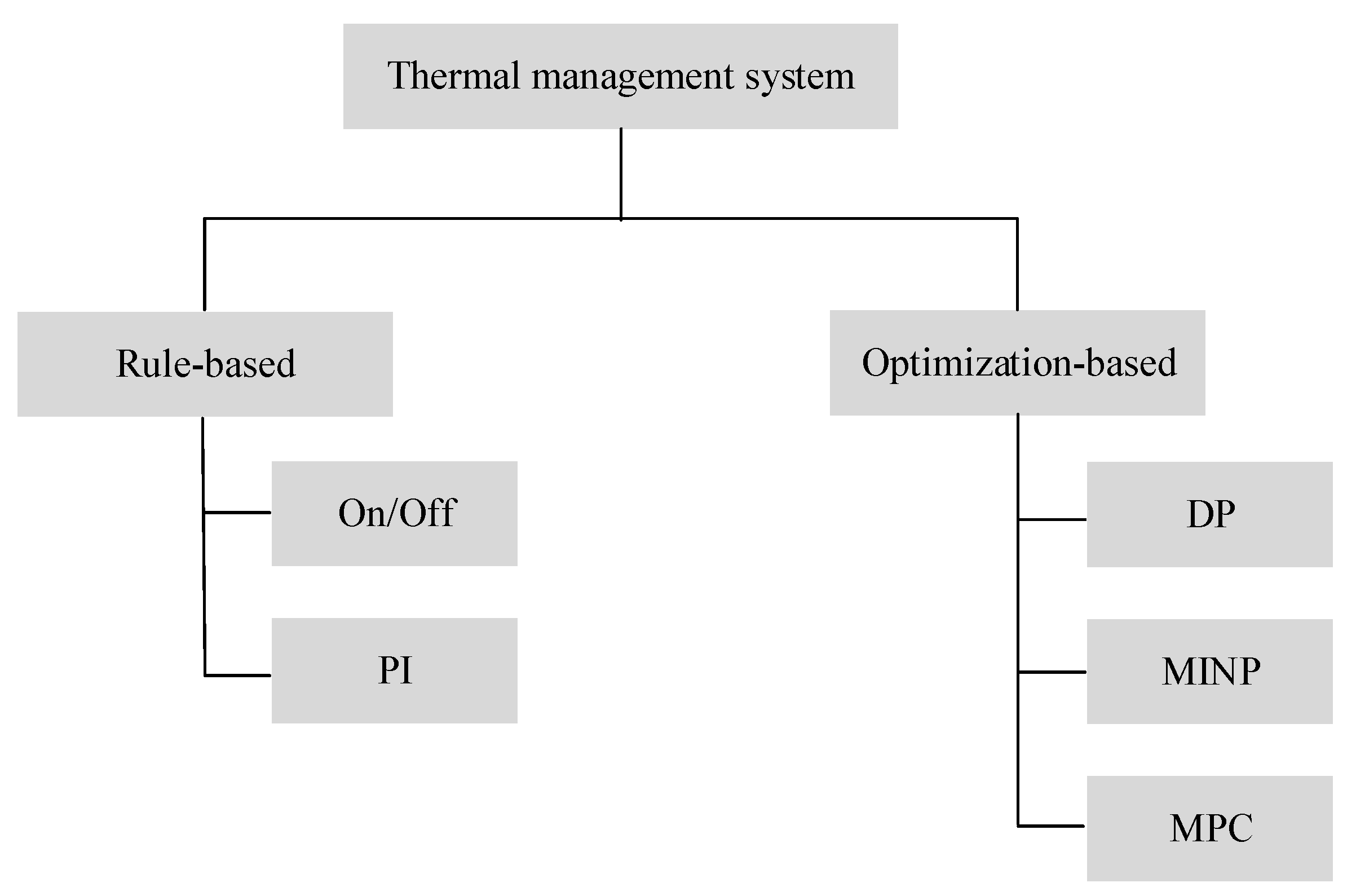 Energies 13 05454 g009