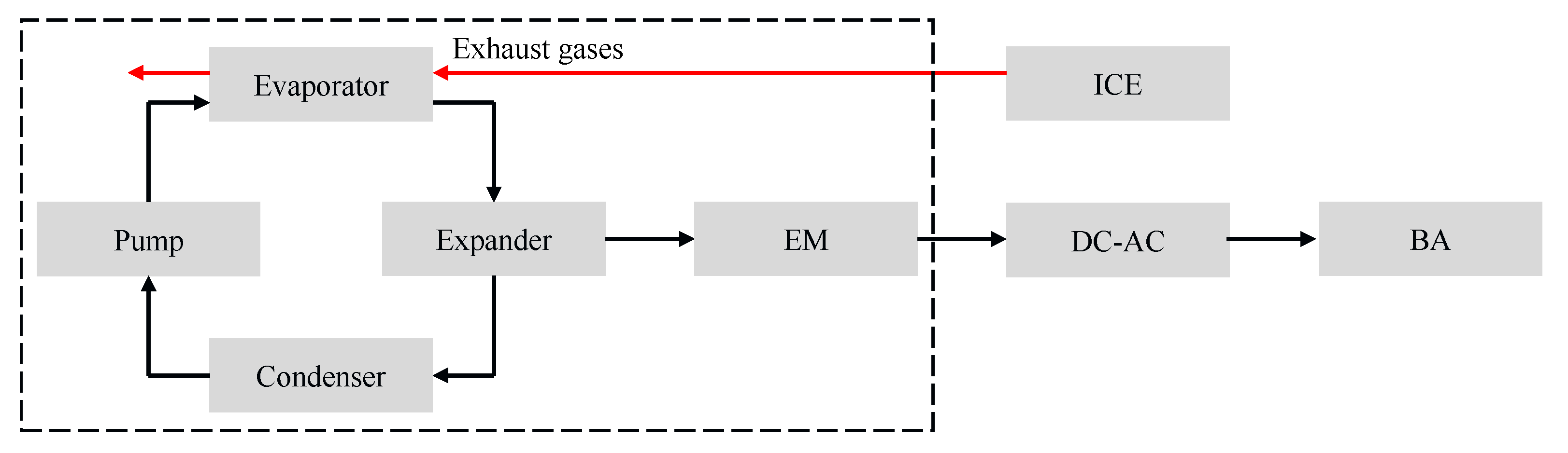 Energies 13 05454 g013