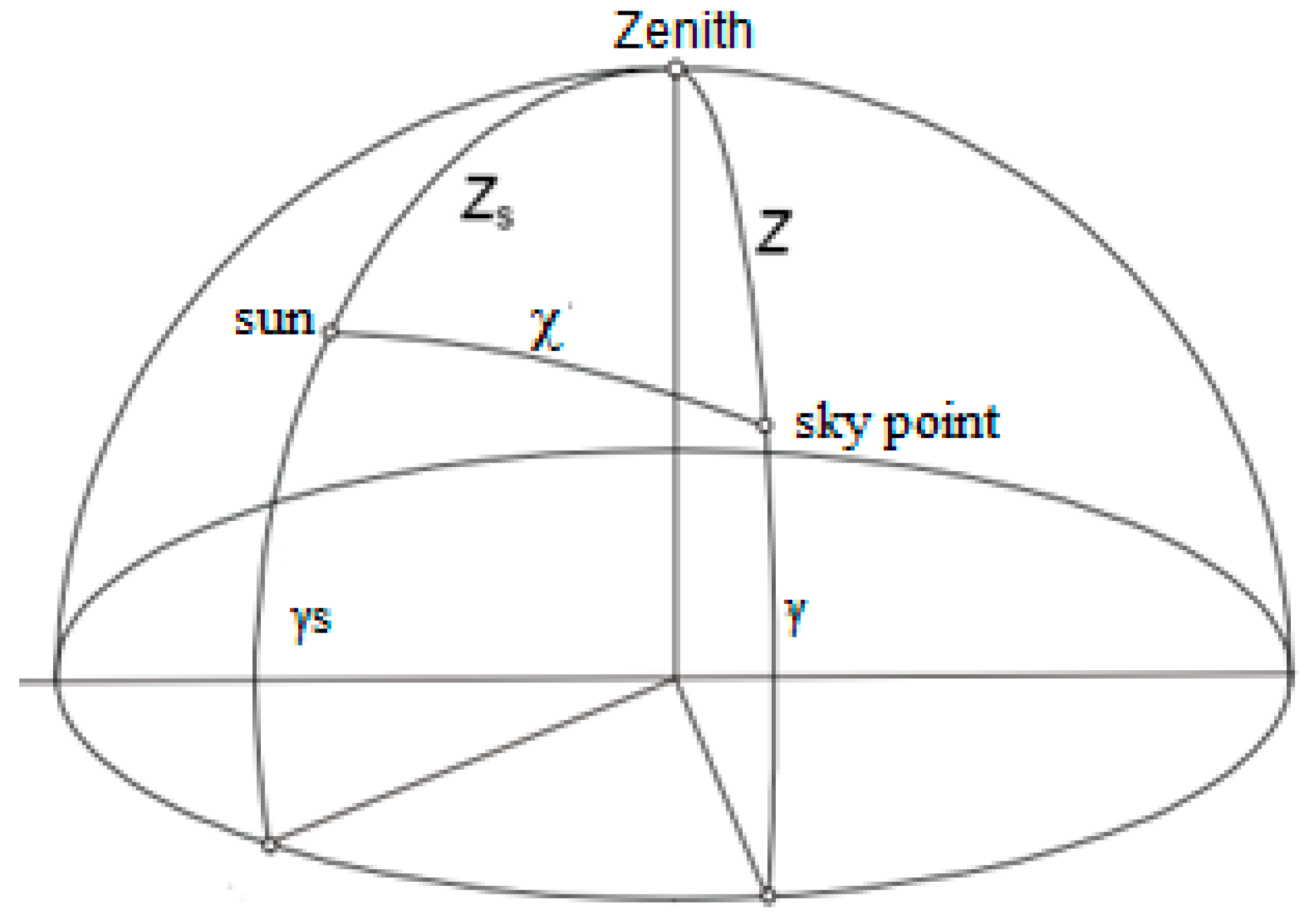 Energies 13 05455 g001 Energies 13 05455 g001