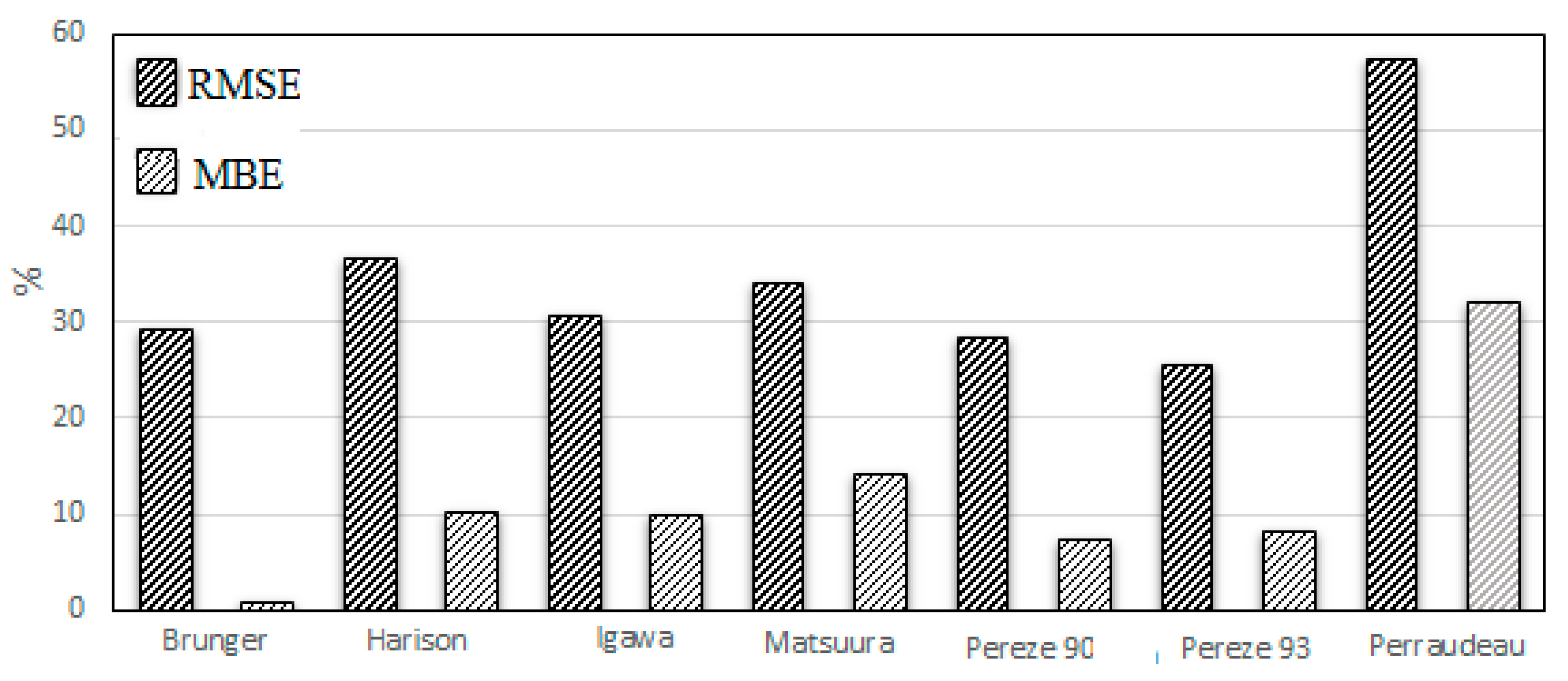 Energies 13 05455 g005 Energies 13 05455 g005