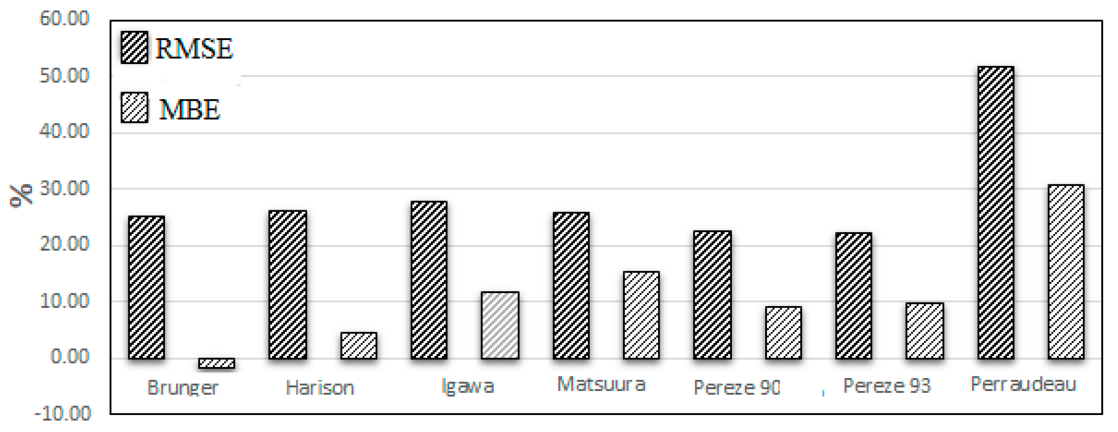 Energies 13 05455 g006 Energies 13 05455 g006