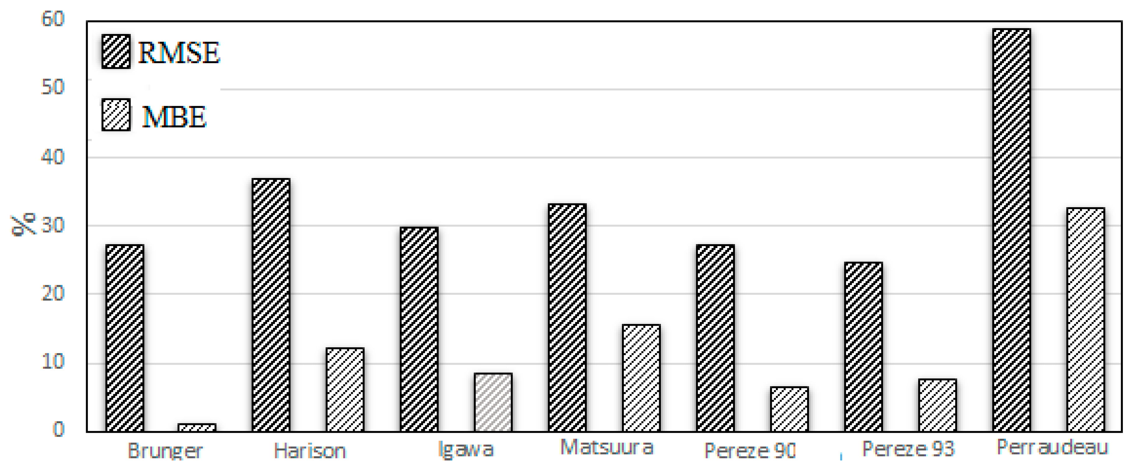 Energies 13 05455 g007 Energies 13 05455 g007