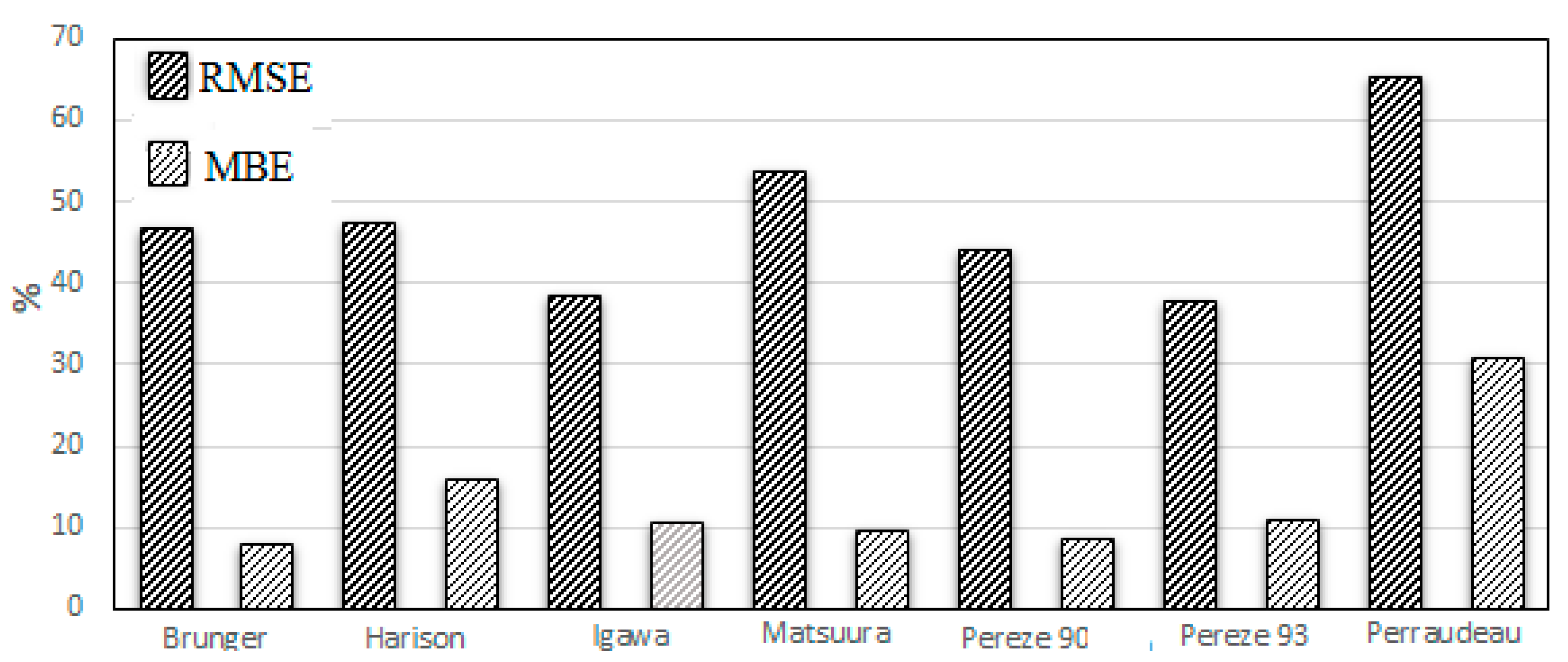 Energies 13 05455 g008 Energies 13 05455 g008