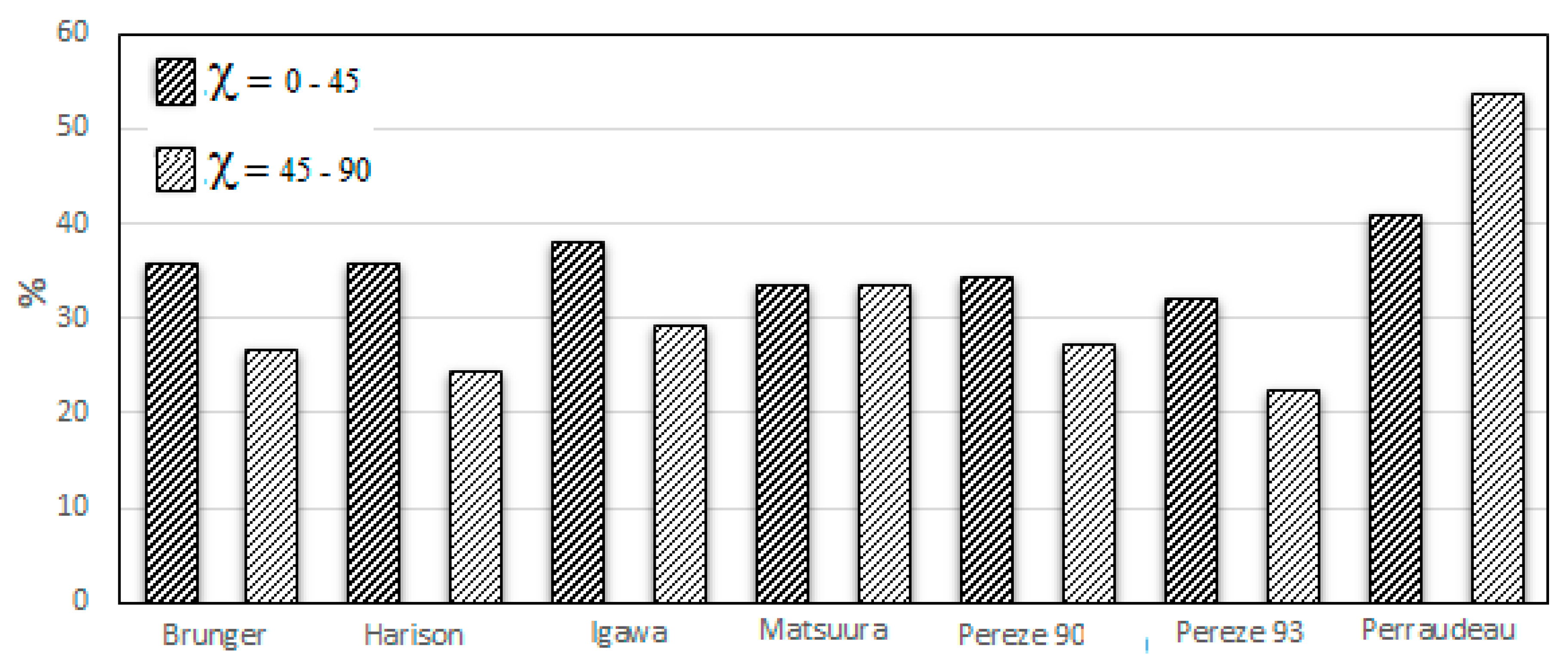 Energies 13 05455 g009 Energies 13 05455 g009