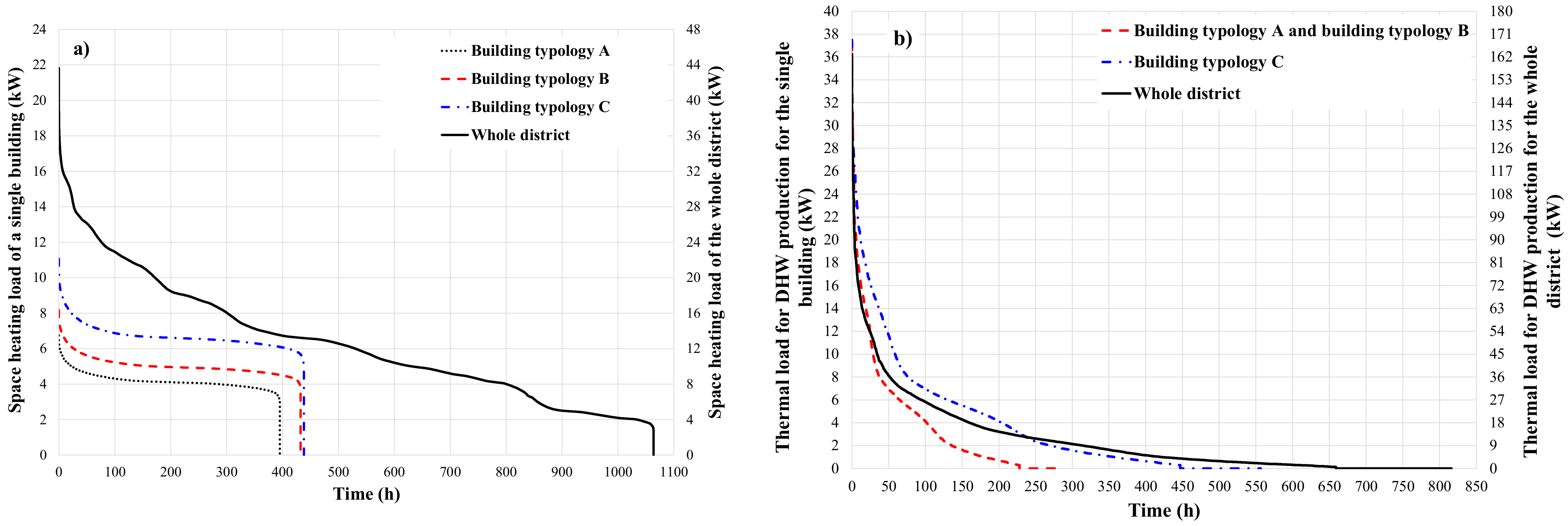Energies 13 05456 g001a Energies 13 05456 g001a
