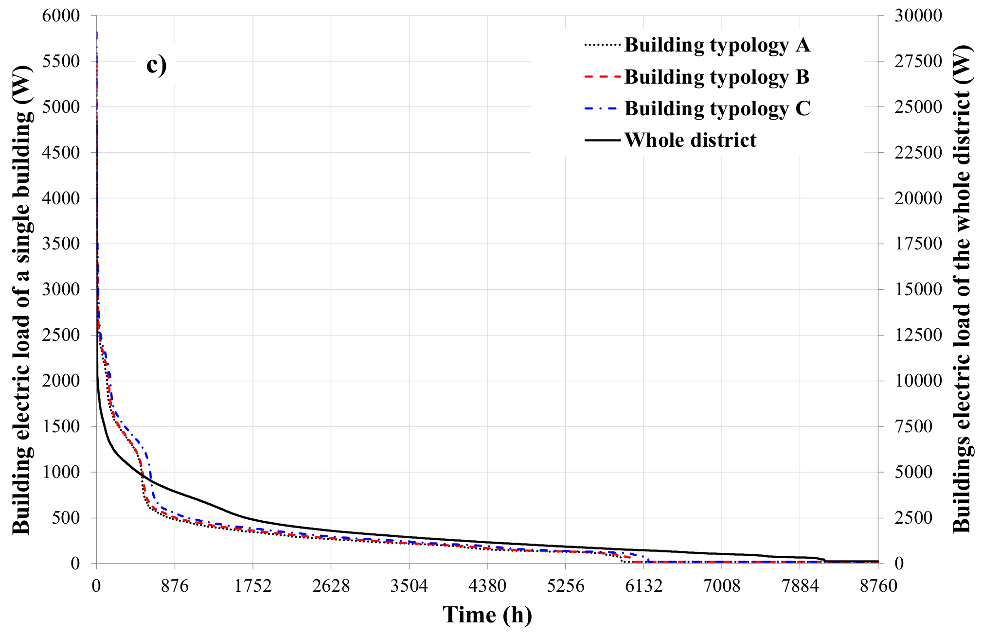 Energies 13 05456 g001b Energies 13 05456 g001b