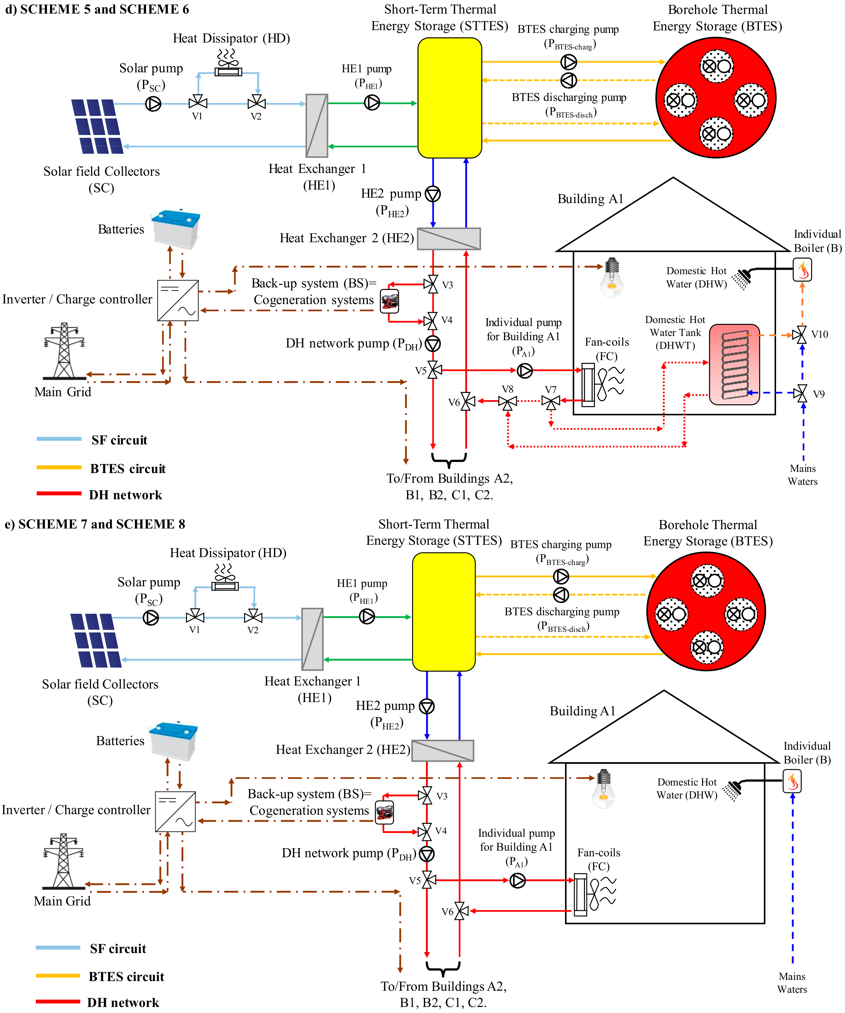 Energies 13 05456 g002b Energies 13 05456 g002b